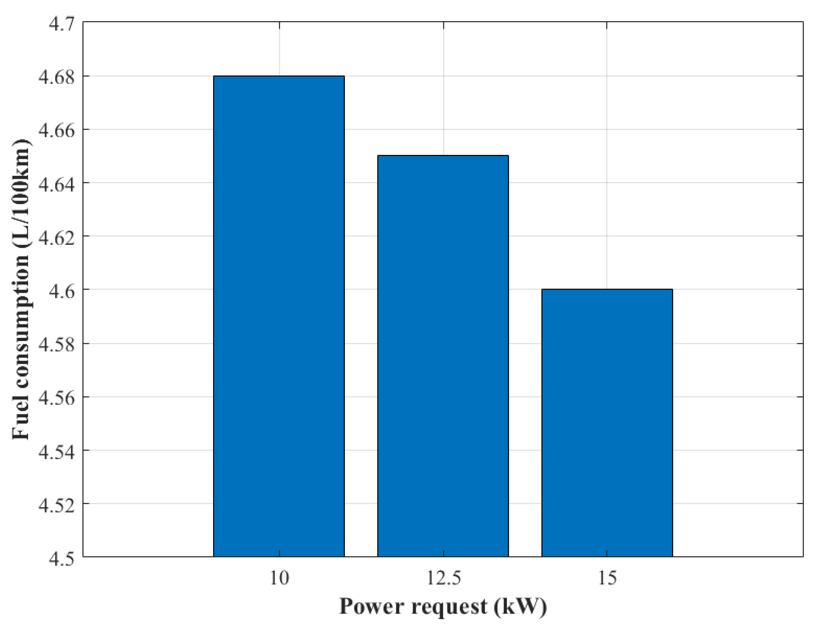 Energies 15 07071 g008 550