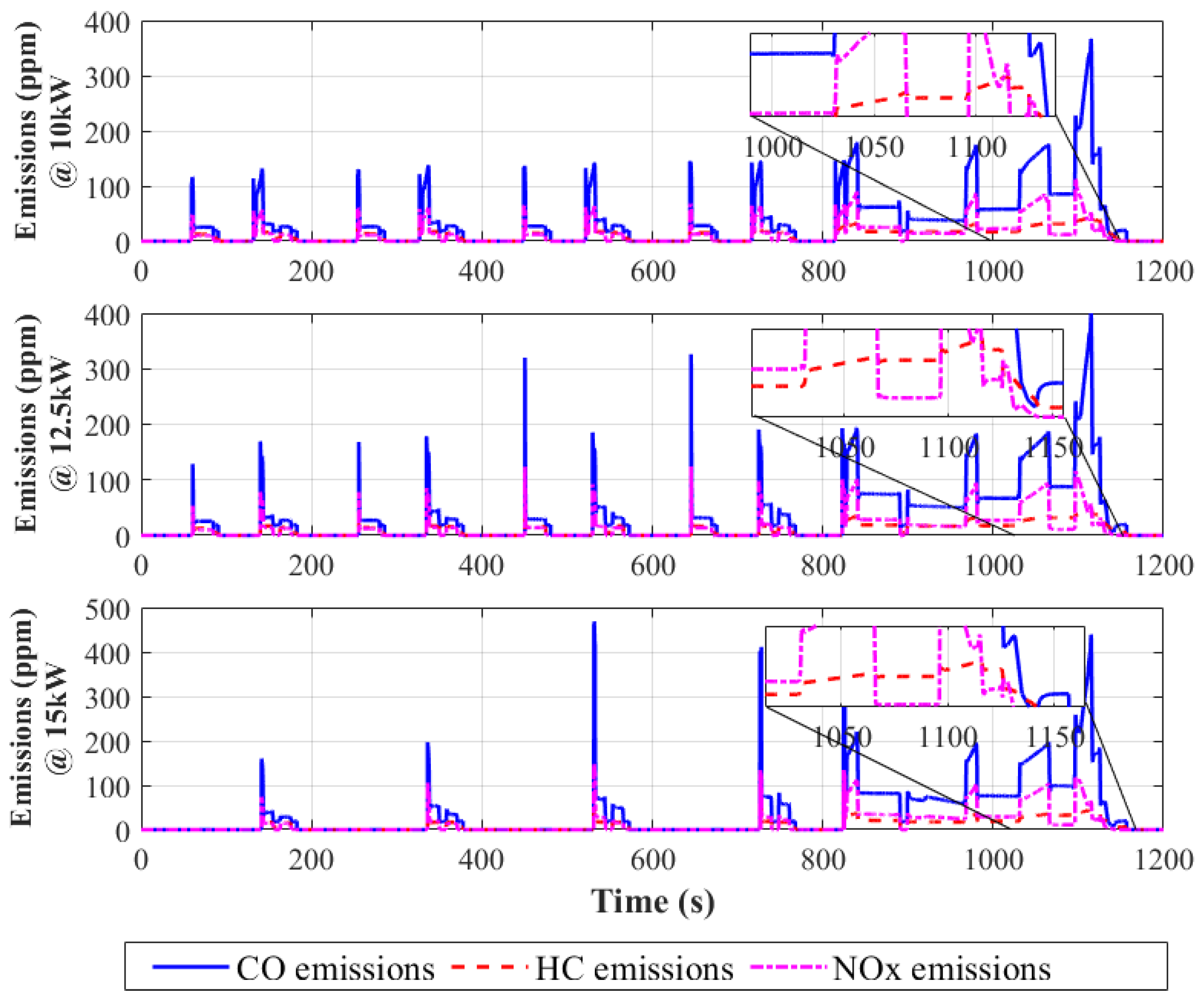 Energies 15 07071 g009 550