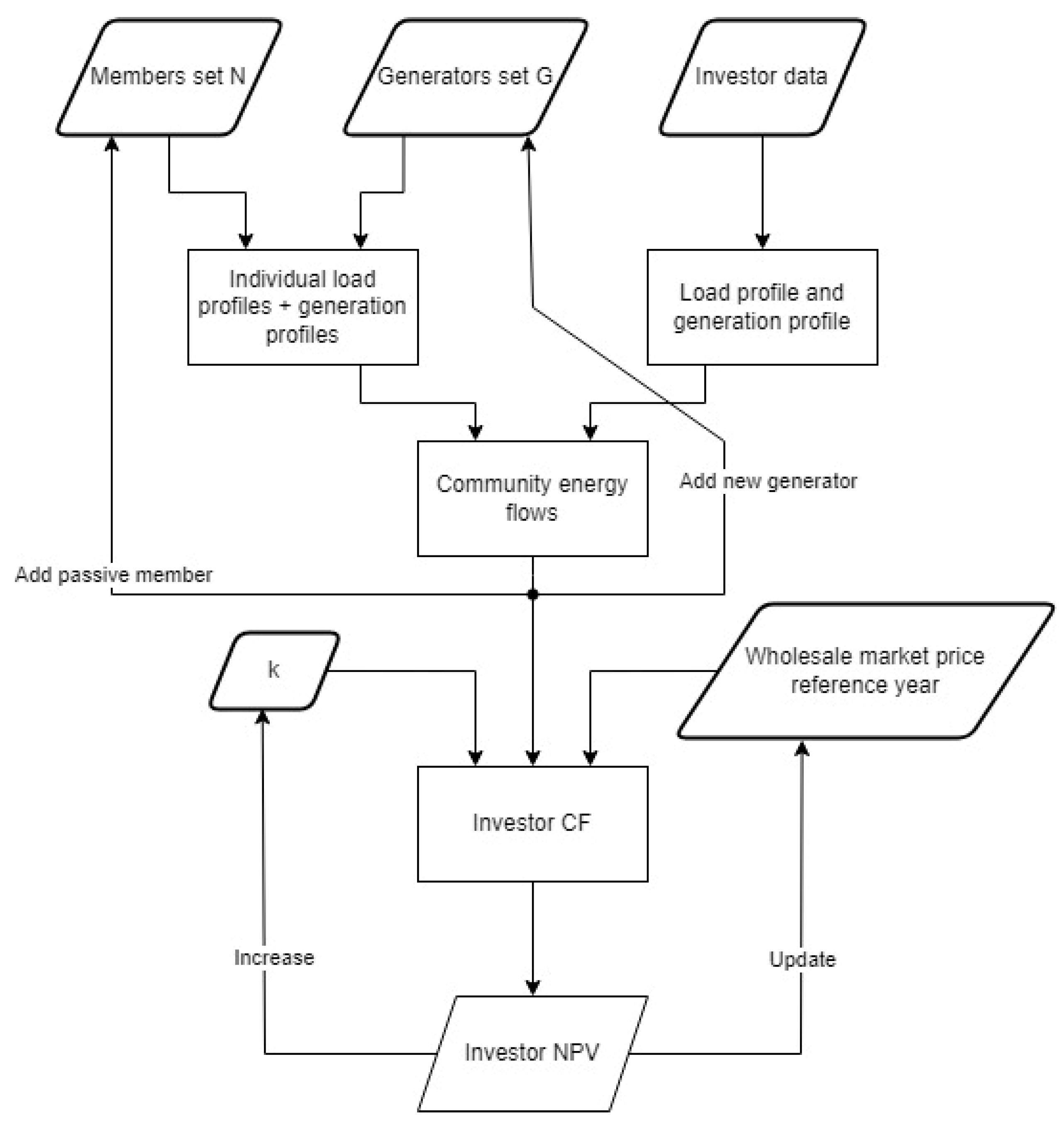 Energies 15 07072 g001 550