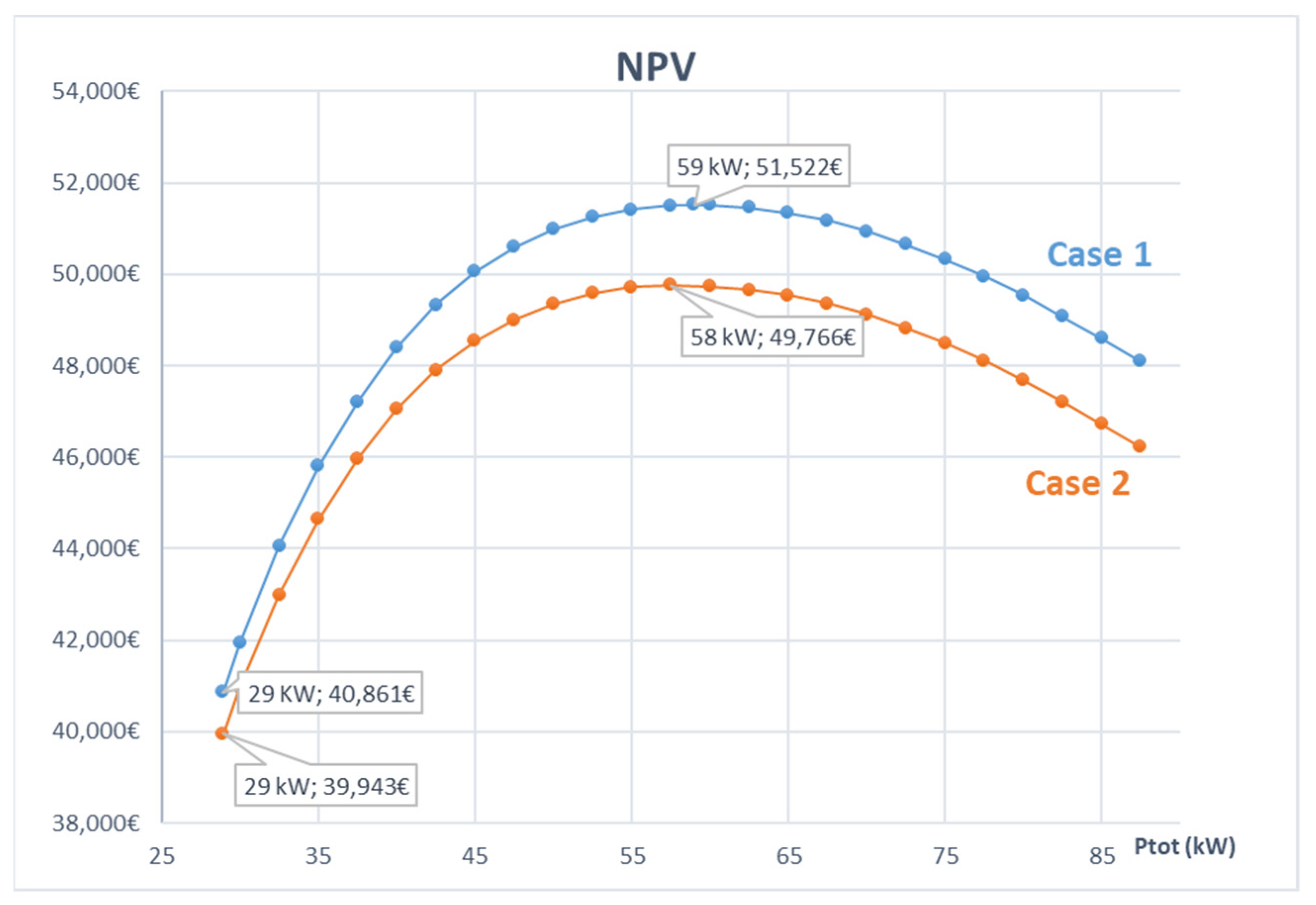 Energies 15 07072 g003 550