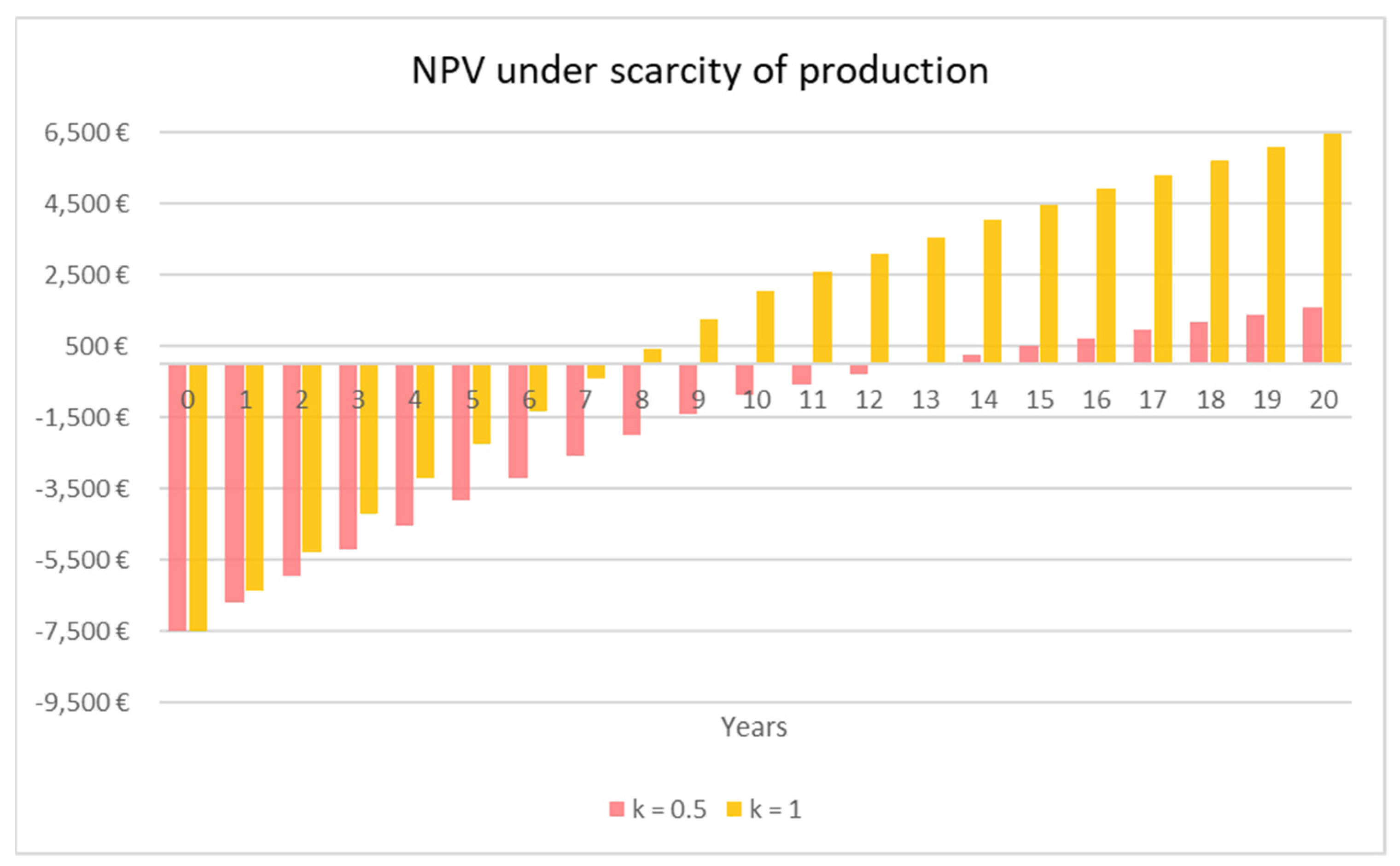 Energies 15 07072 g004 550