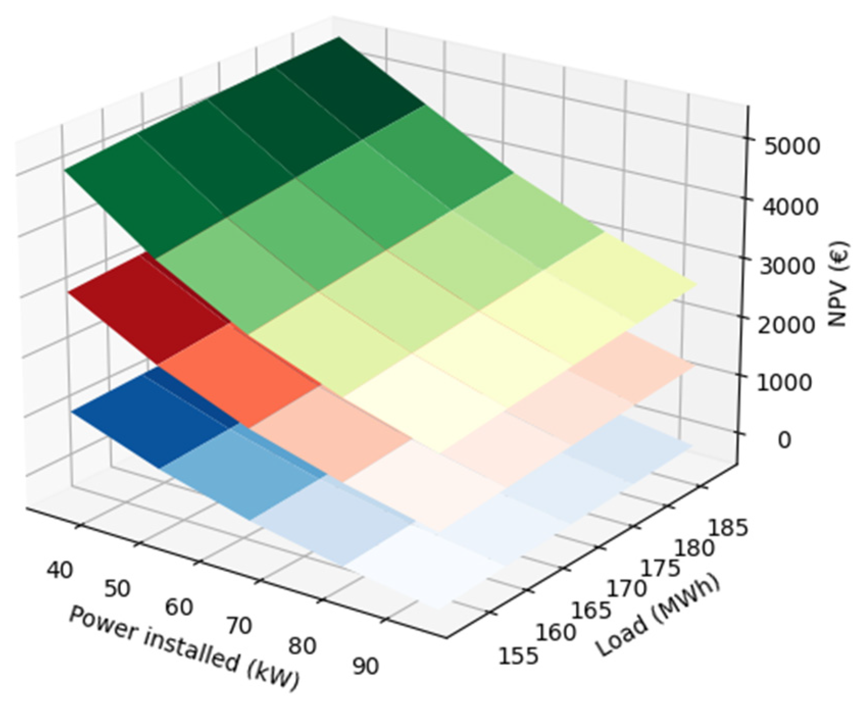Energies 15 07072 g006 550