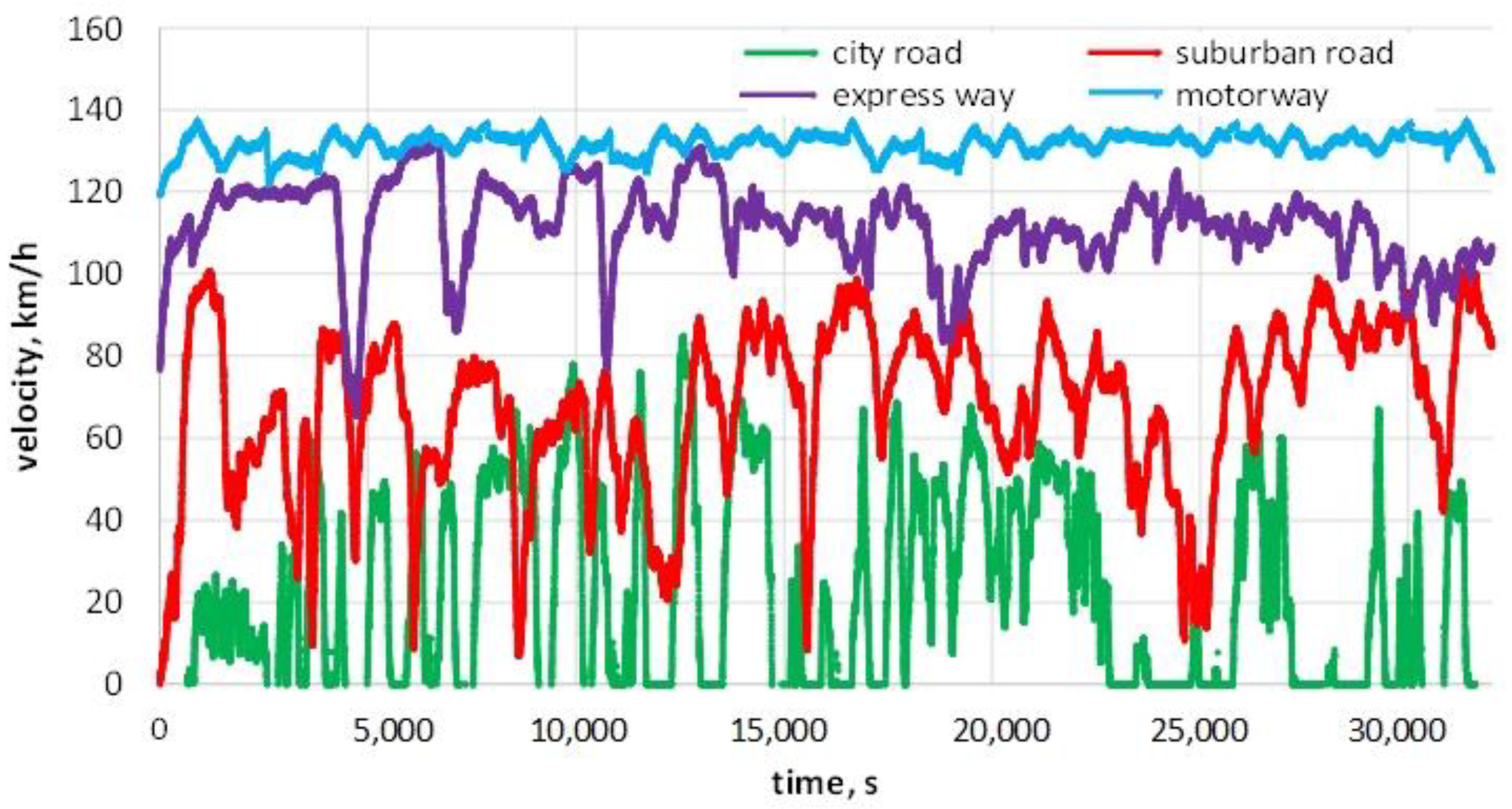 Energies 15 07073 g003 550