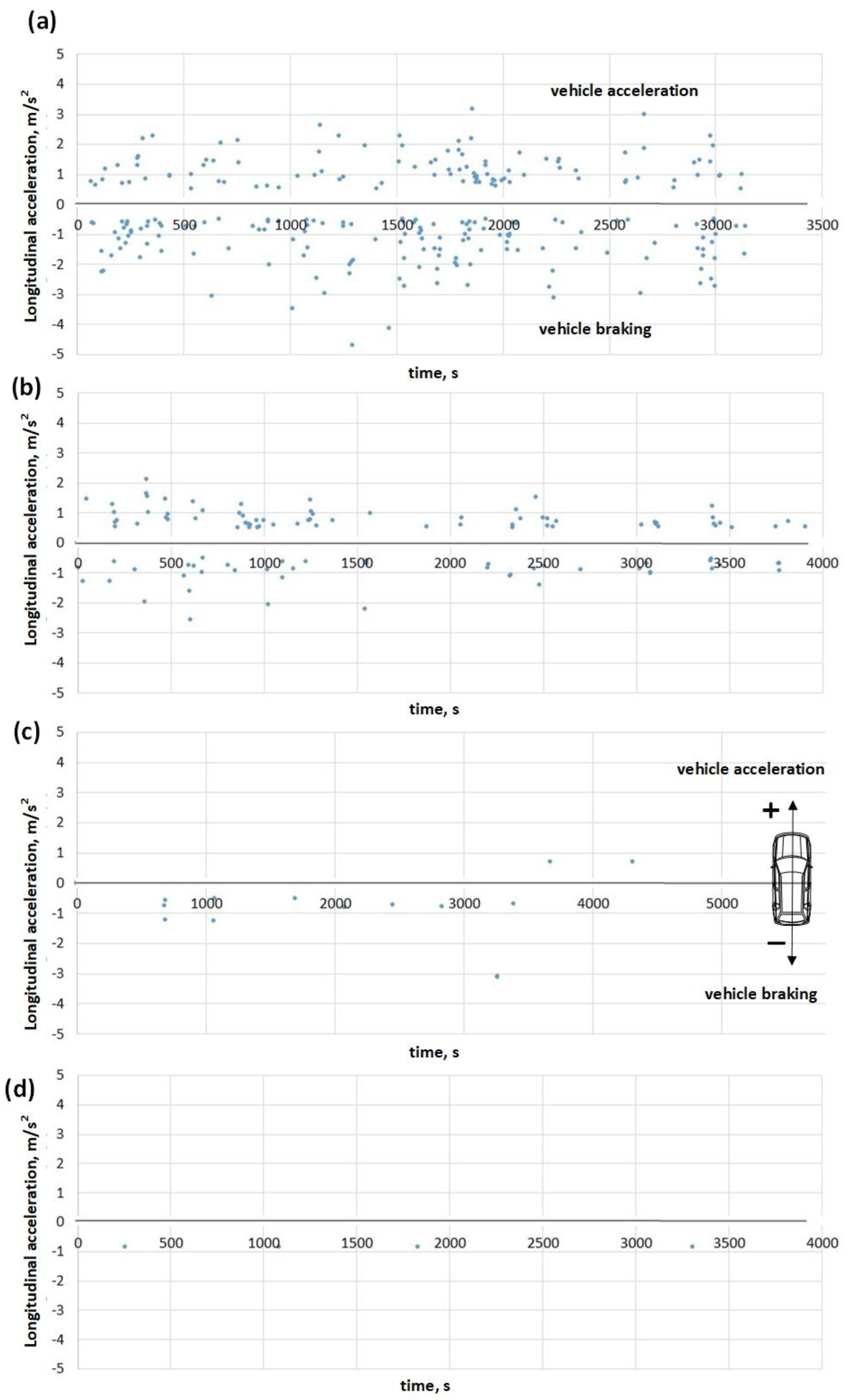 Energies 15 07073 g006 550