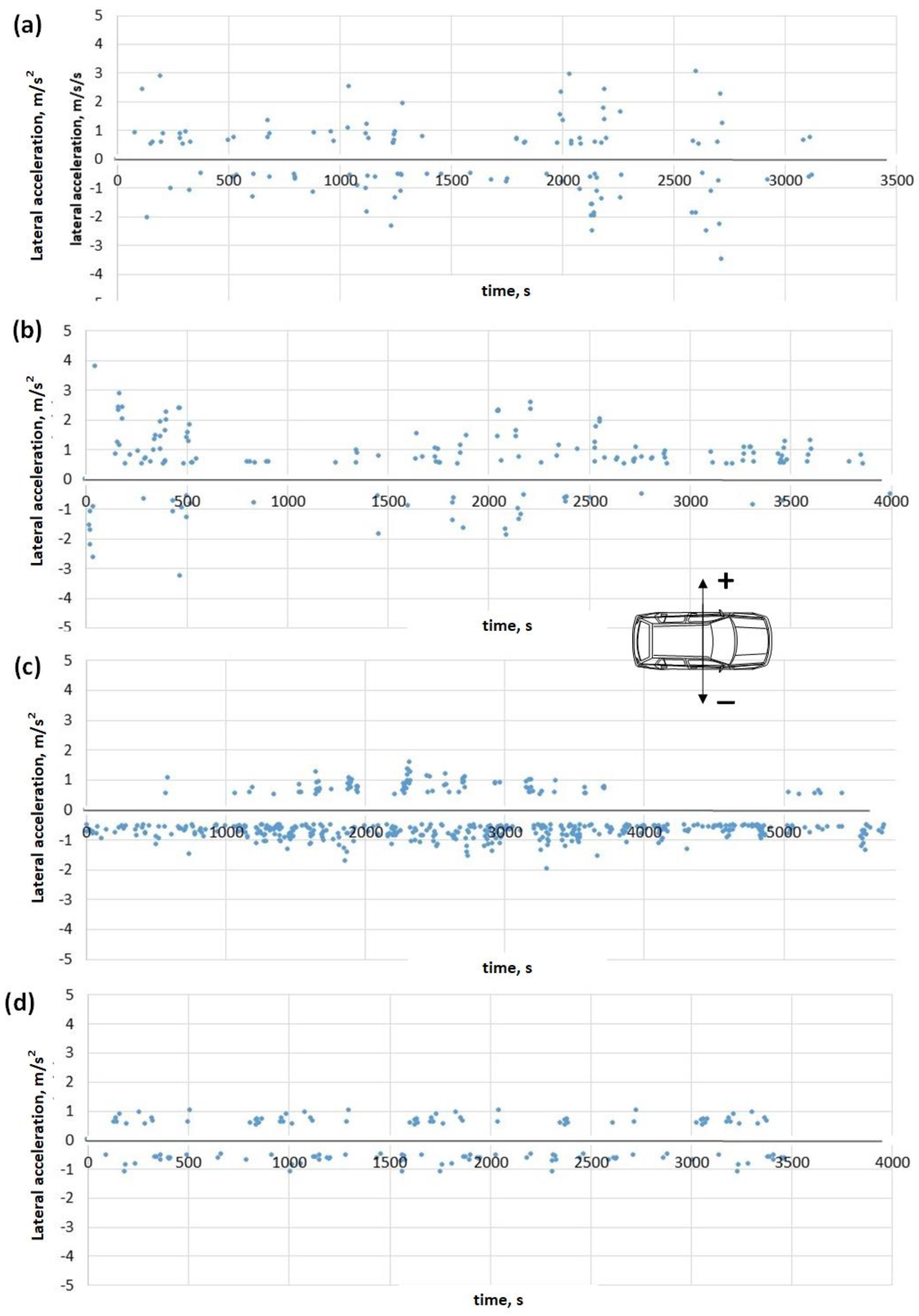Energies 15 07073 g007 550