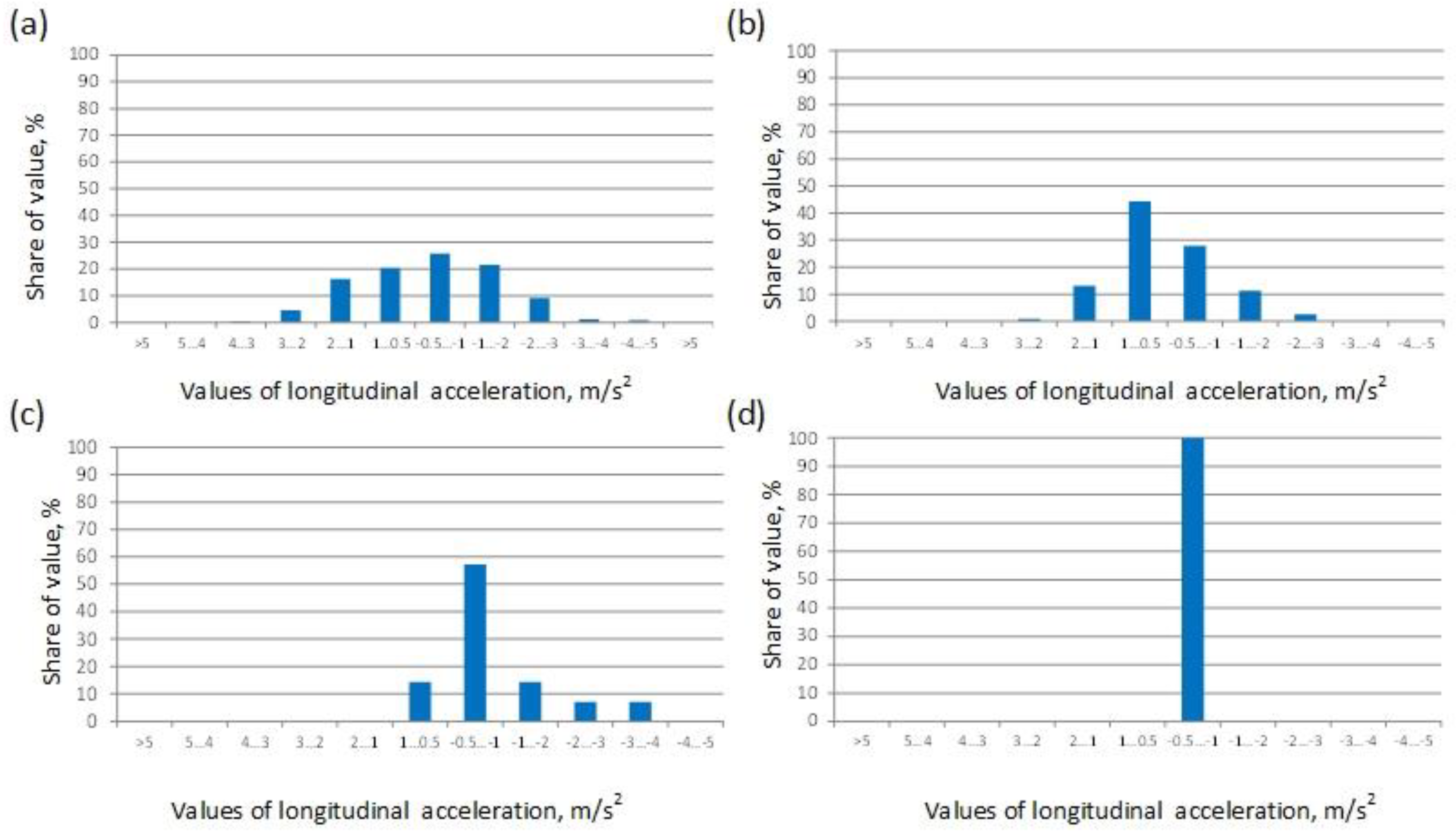 Energies 15 07073 g008 550