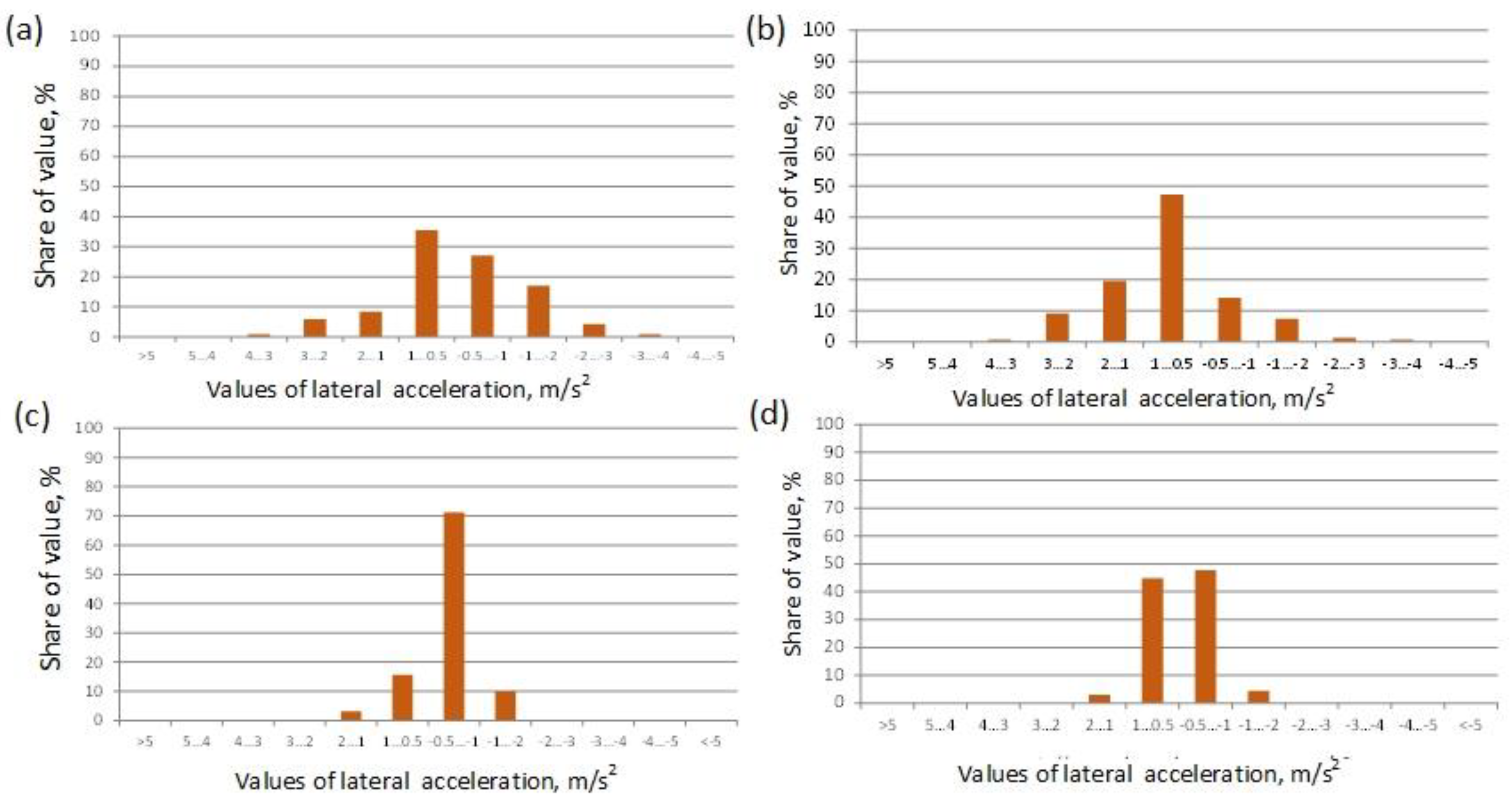 Energies 15 07073 g009 550