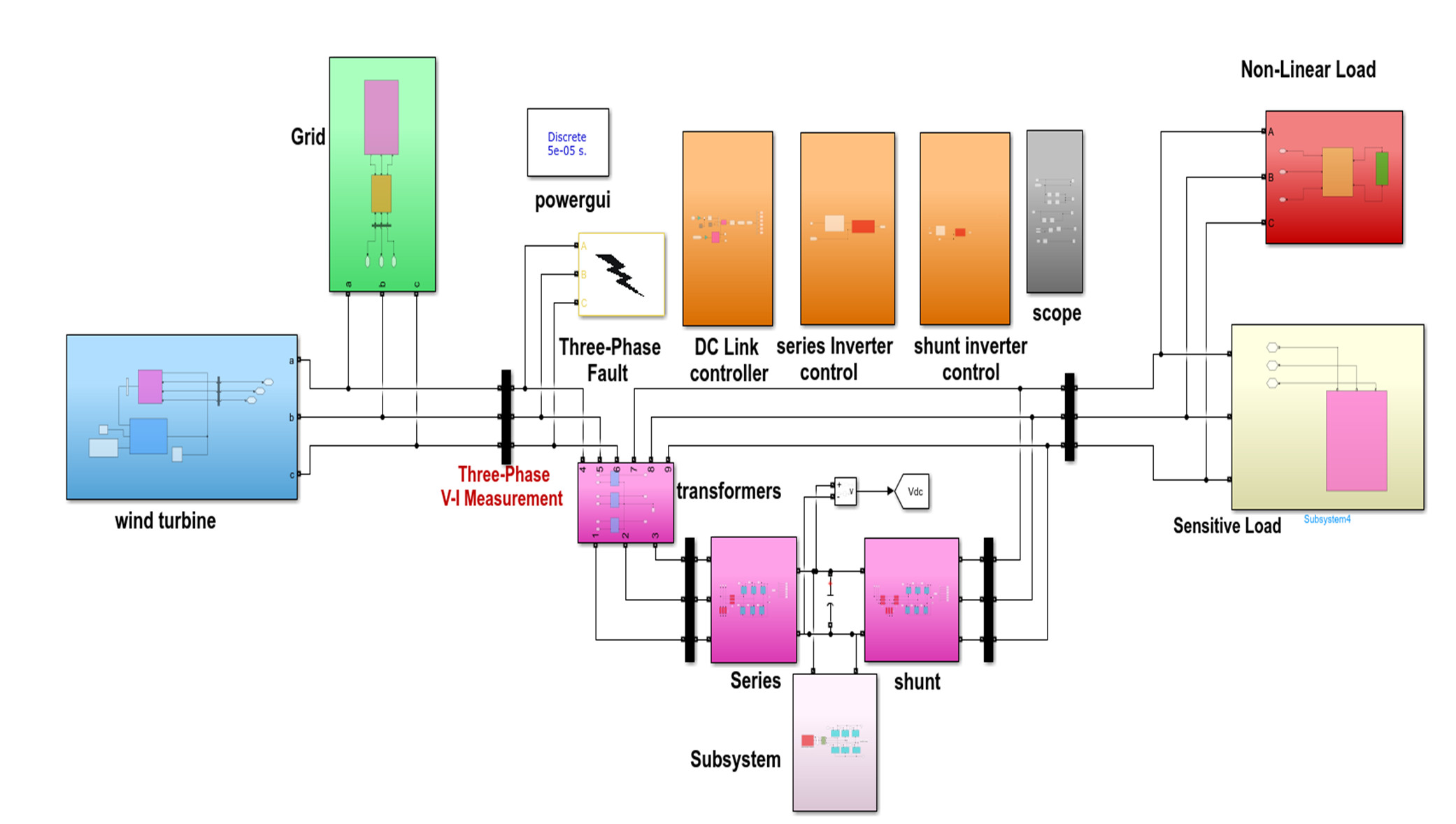 Energies Free FullText Design and Control of ThreePhase Power