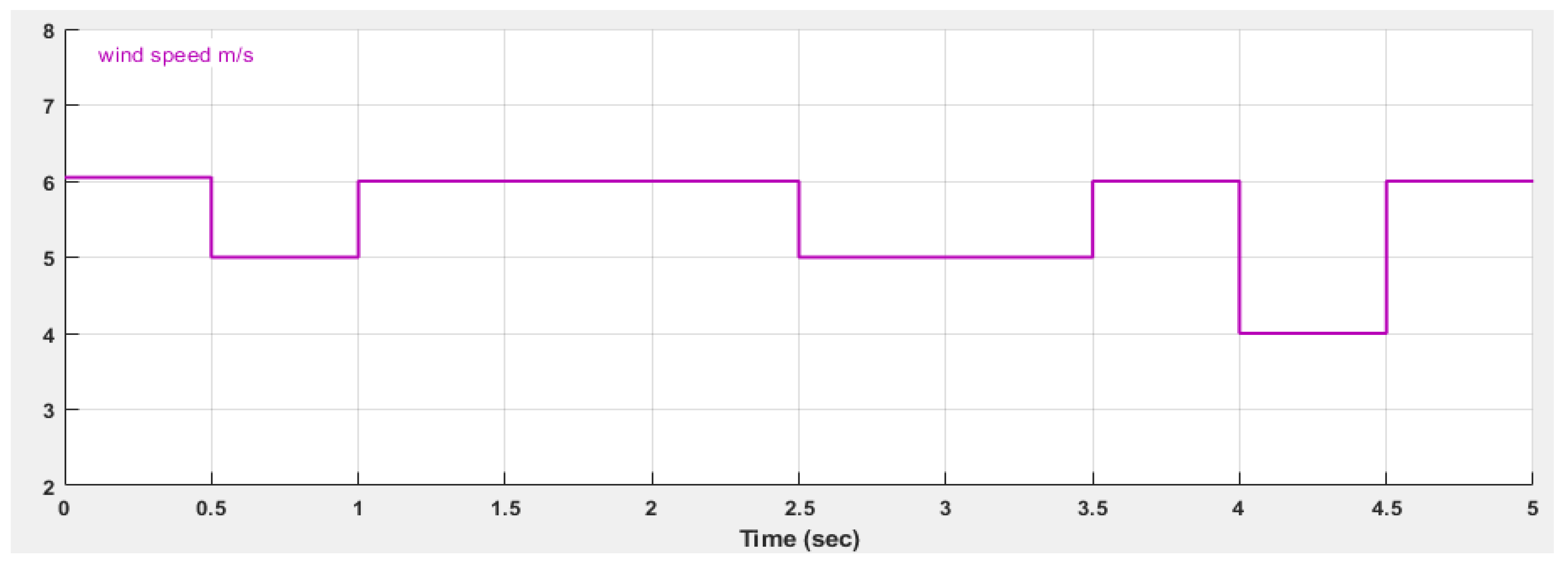 Energies 15 07074 g009