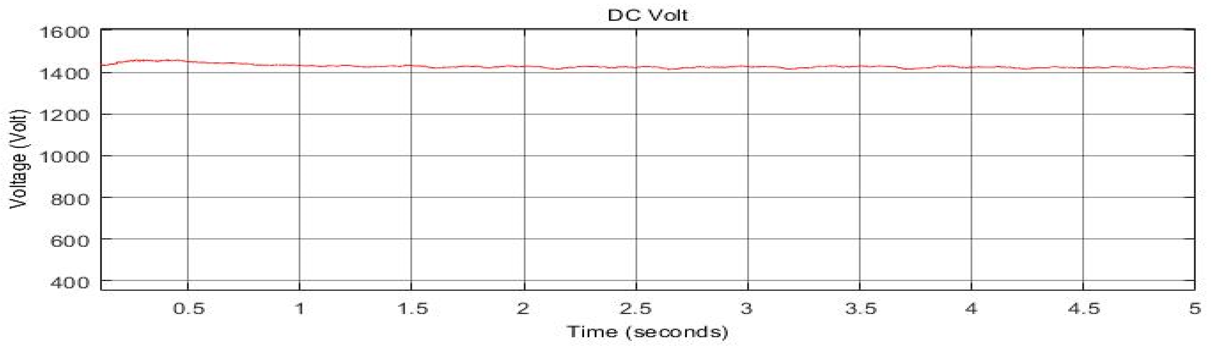 Energies 15 07074 g015