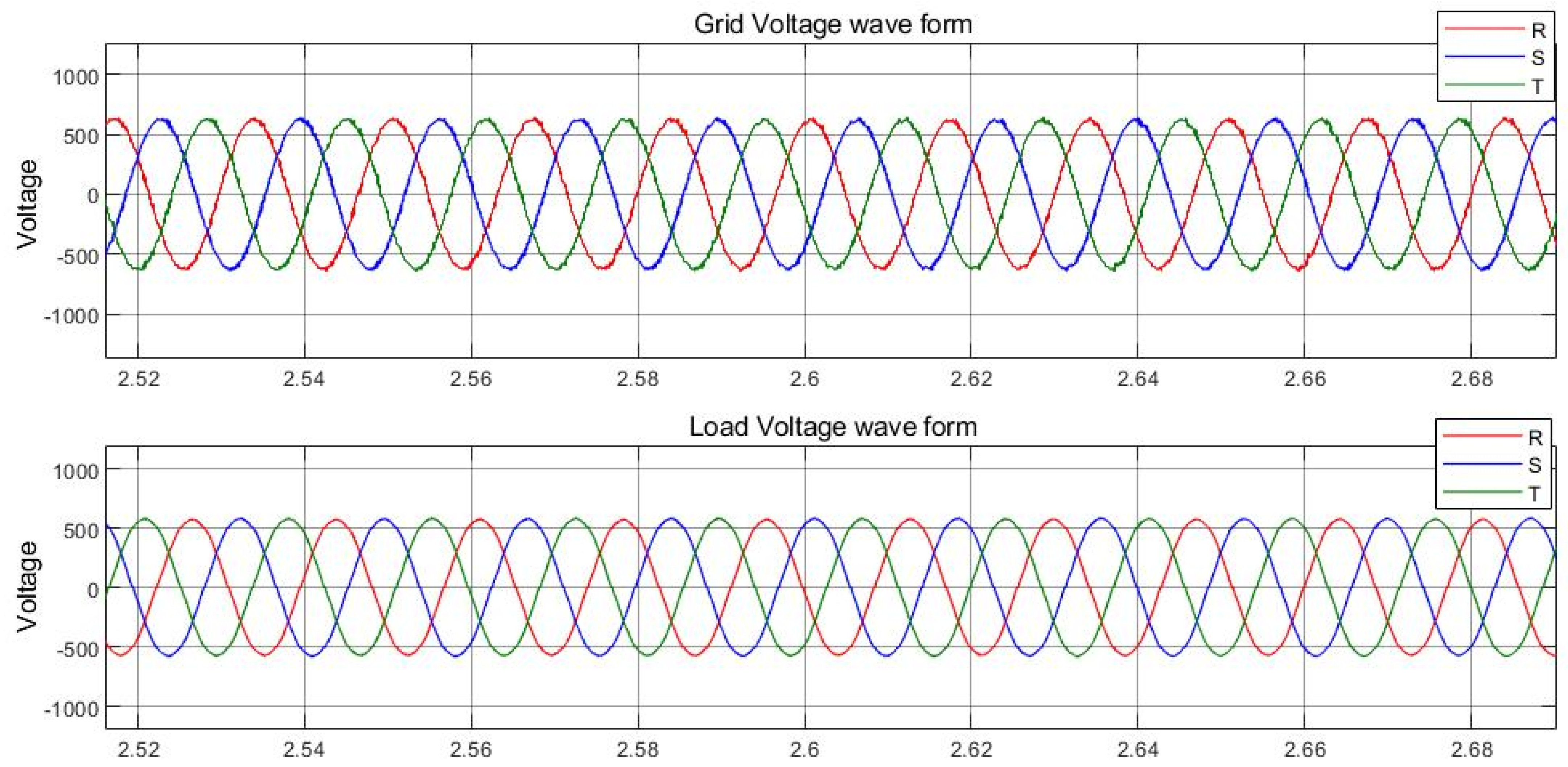 Energies 15 07074 g016
