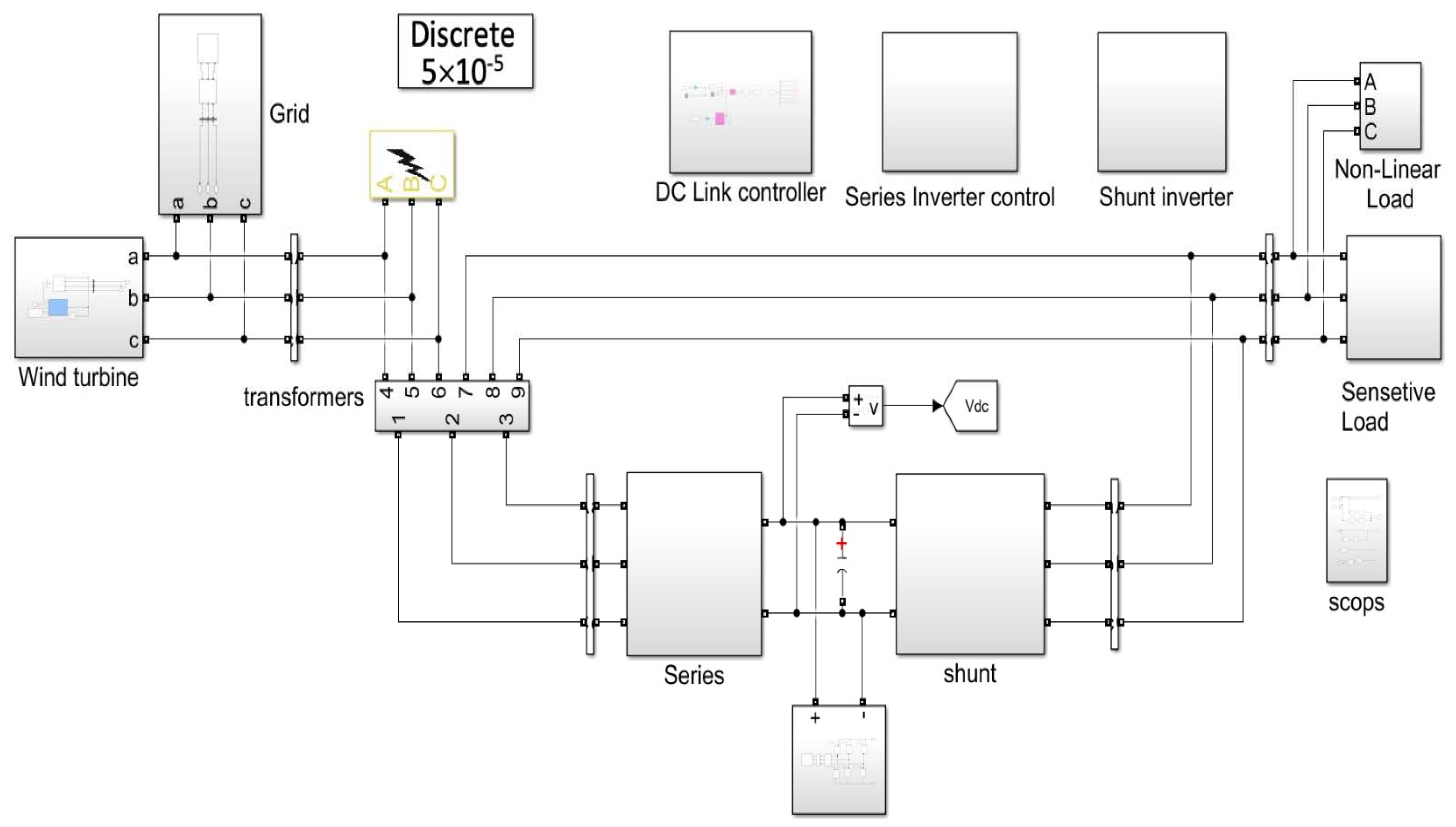 Energies 15 07074 g019