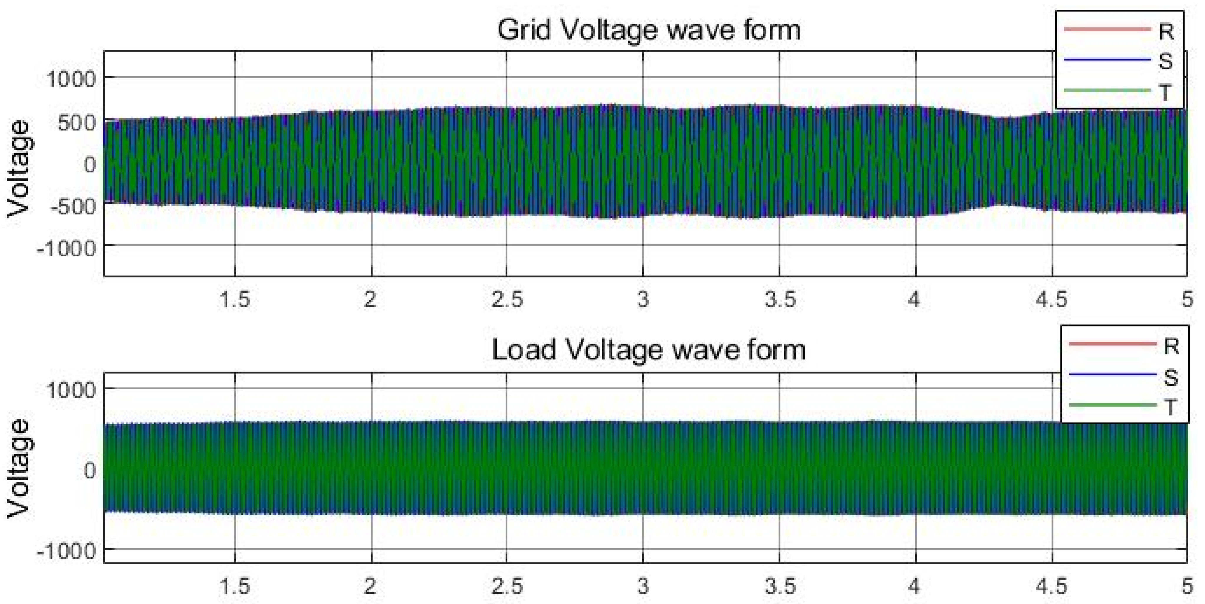 Energies 15 07074 g021