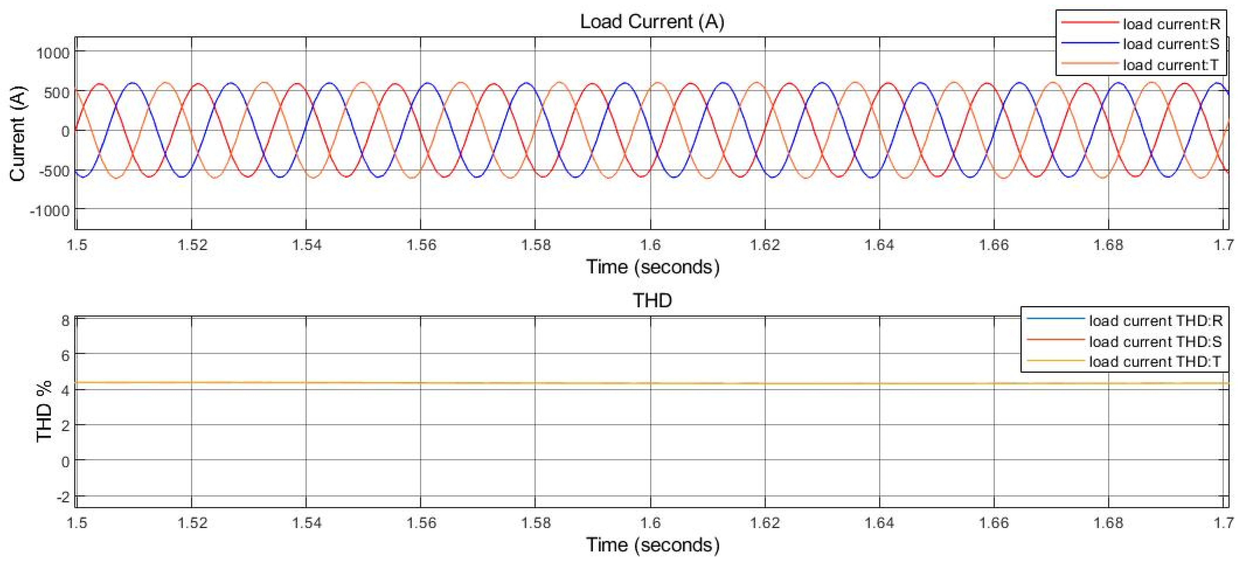 Energies 15 07074 g022