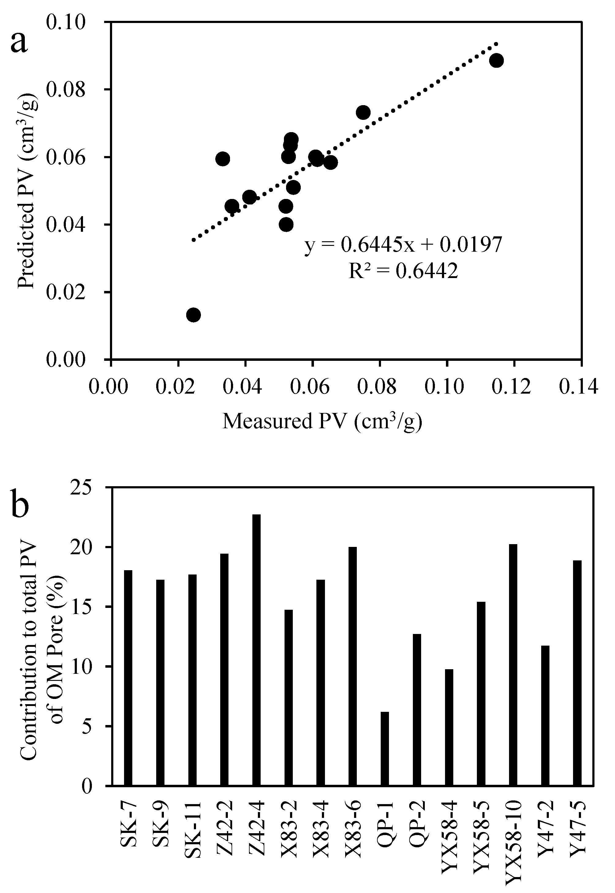 Energies 15 07075 g009 Energies 15 07075 g009