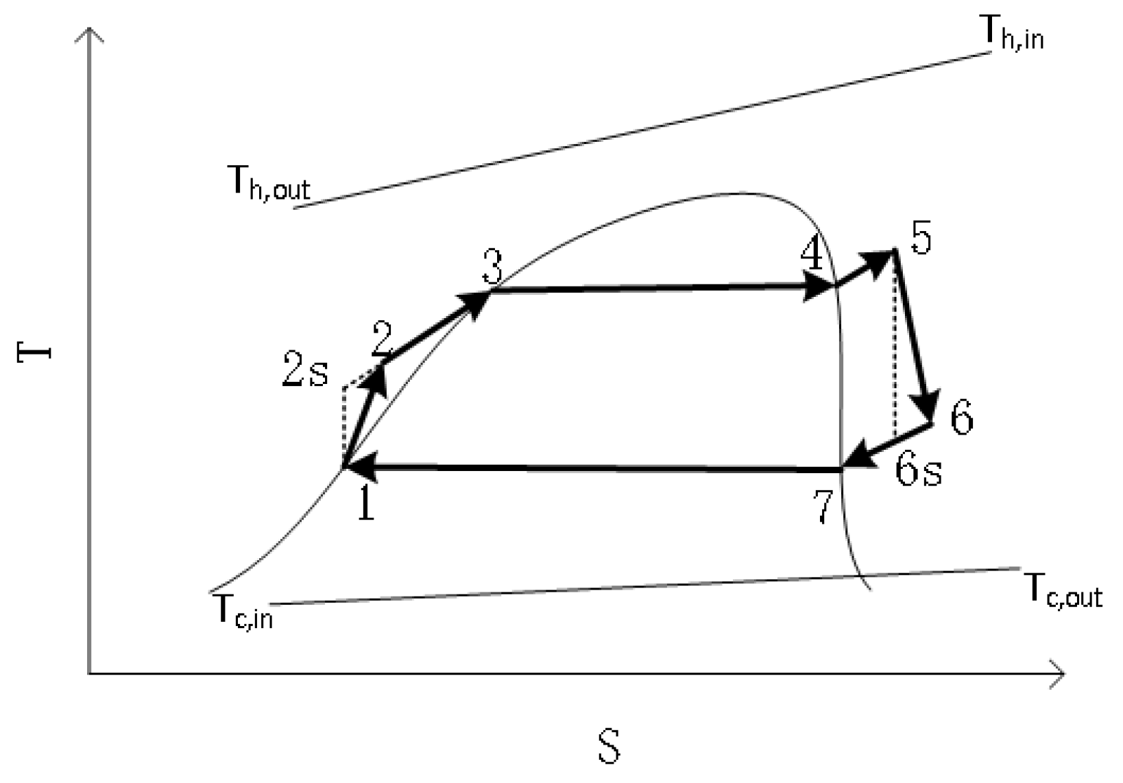 Energies 15 07076 g002 550