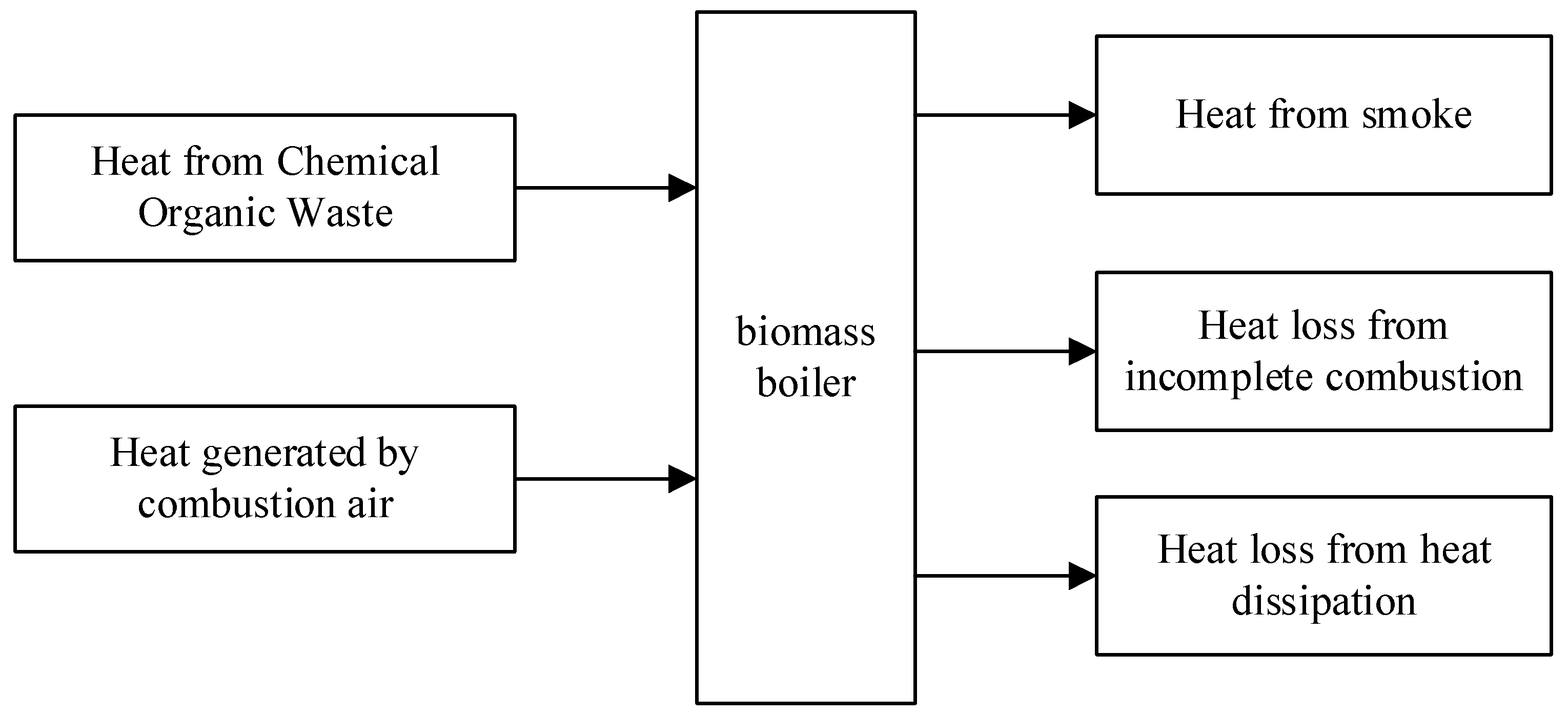 Energies 15 07076 g004 550