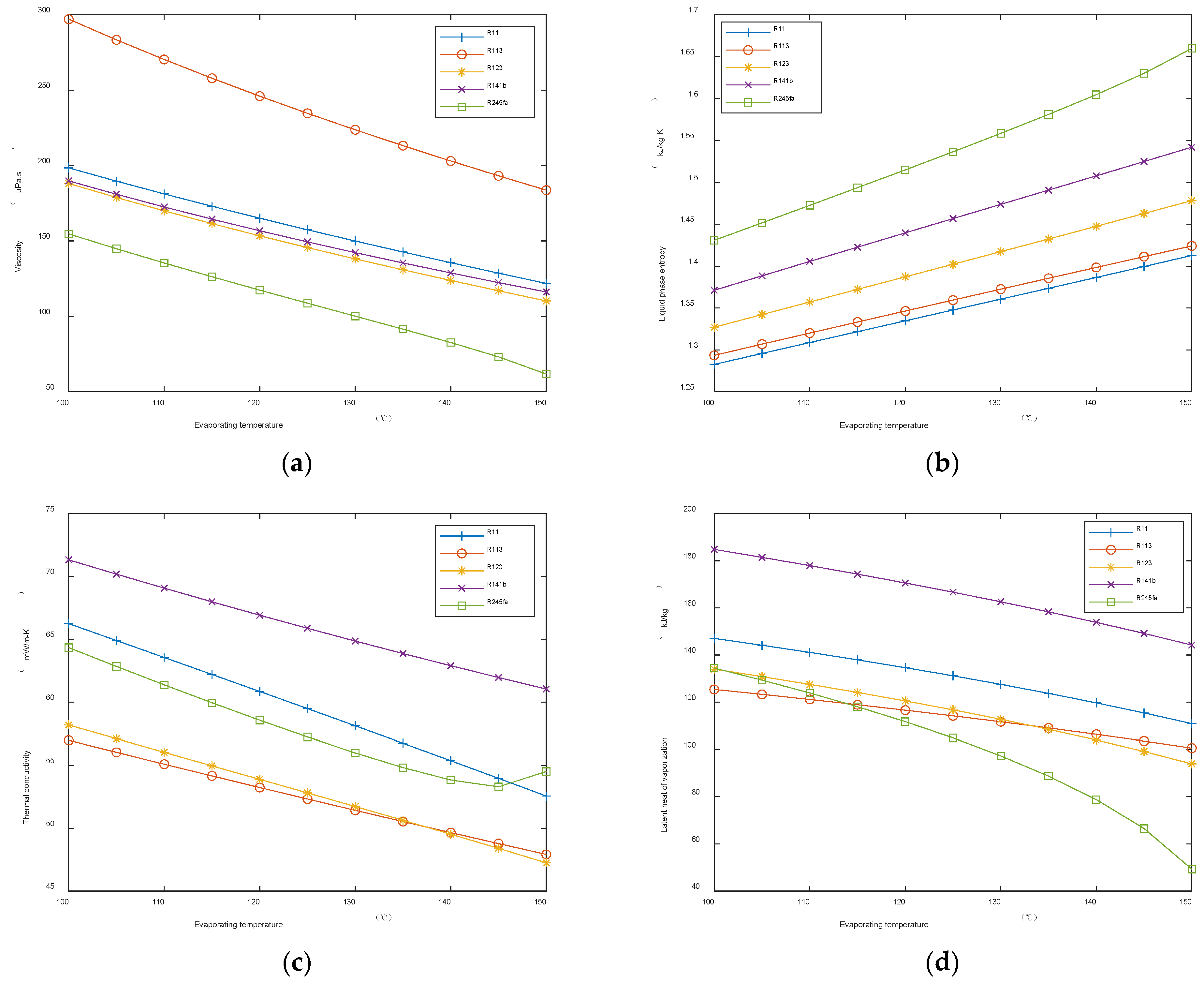 Energies 15 07076 g006 550