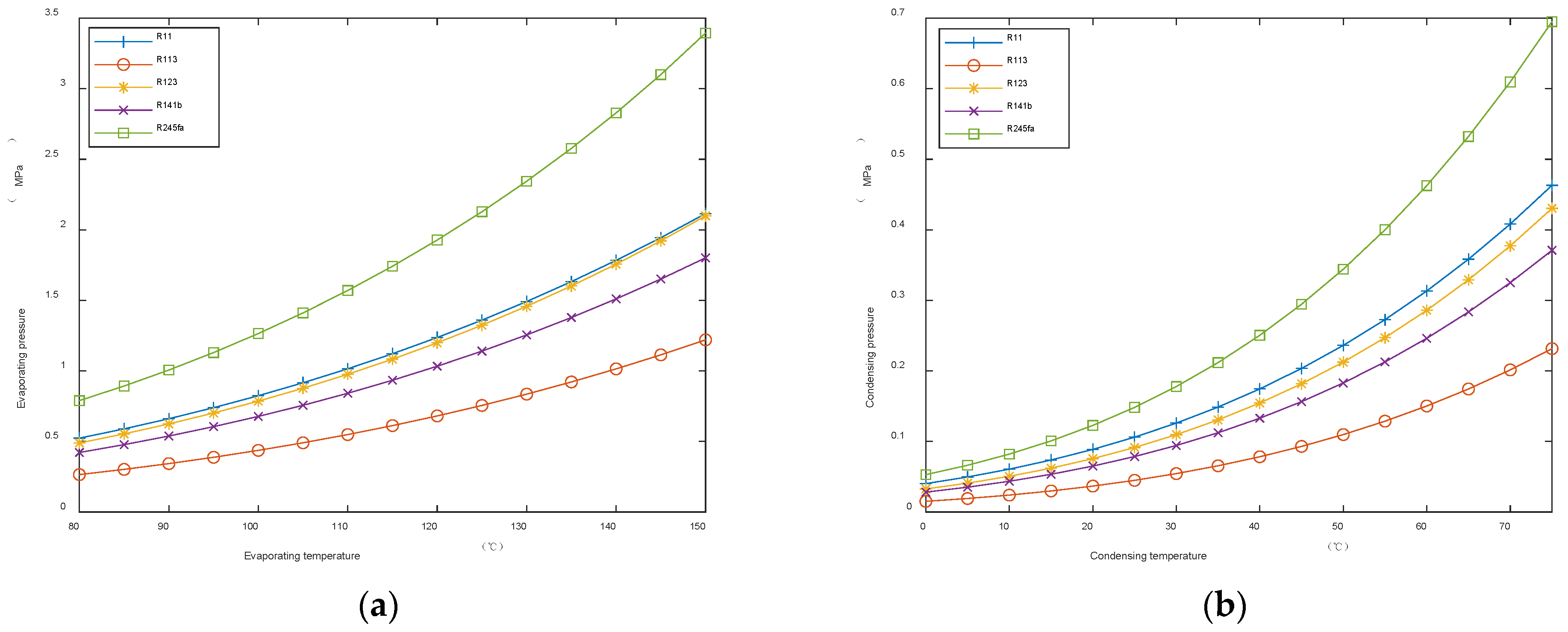 Energies 15 07076 g007 550