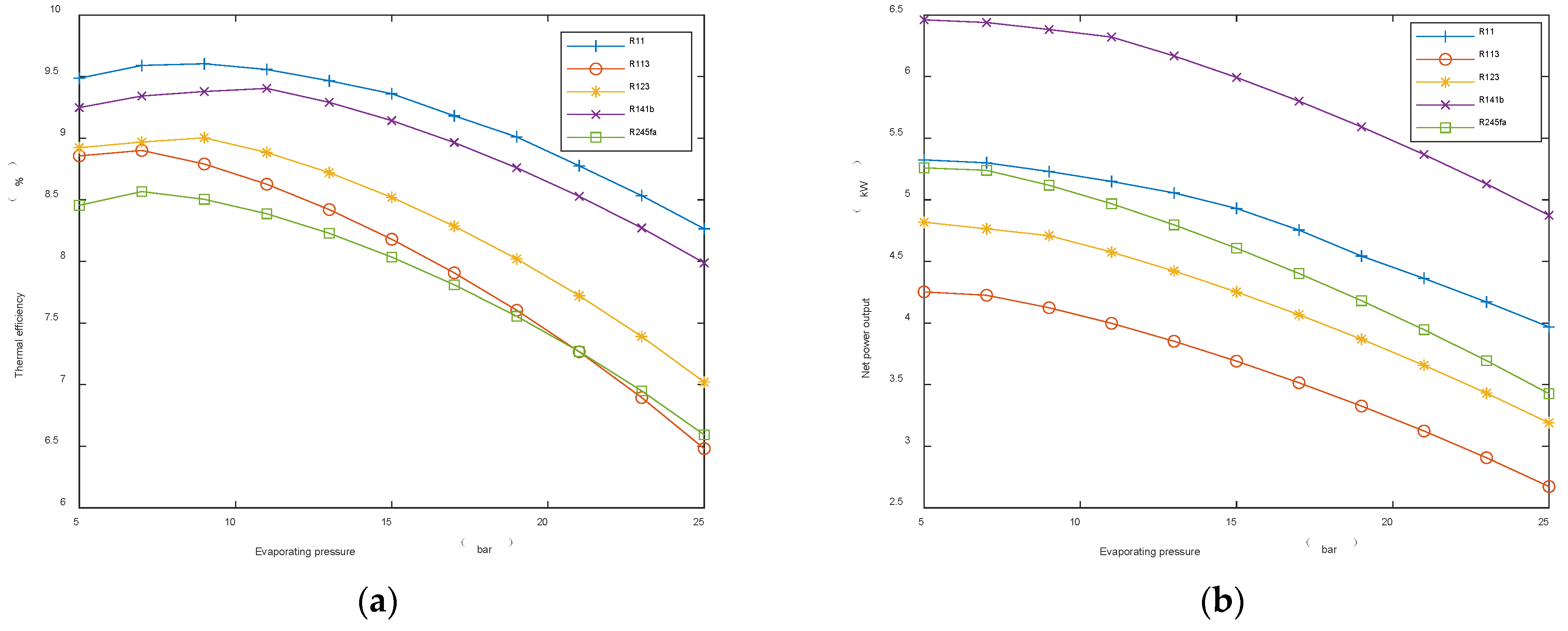 Energies 15 07076 g008a 550