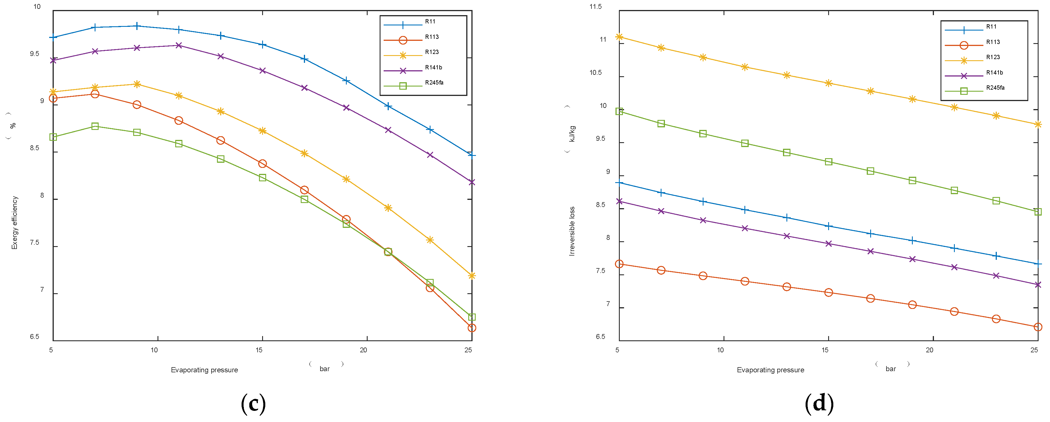 Energies 15 07076 g008b 550