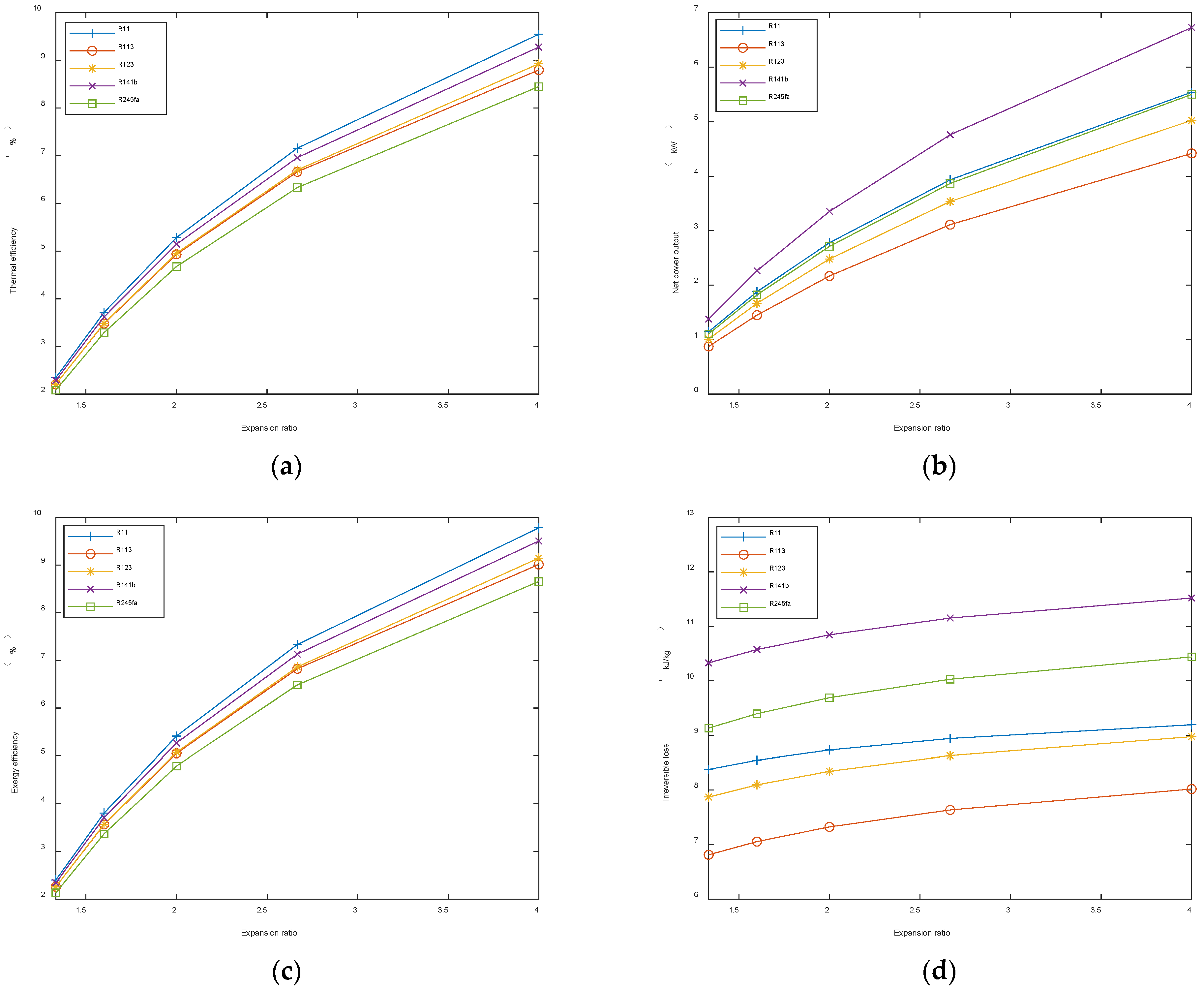 Energies 15 07076 g009 550