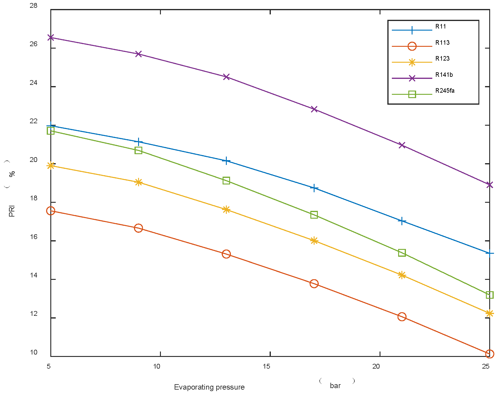 Energies 15 07076 g010 550