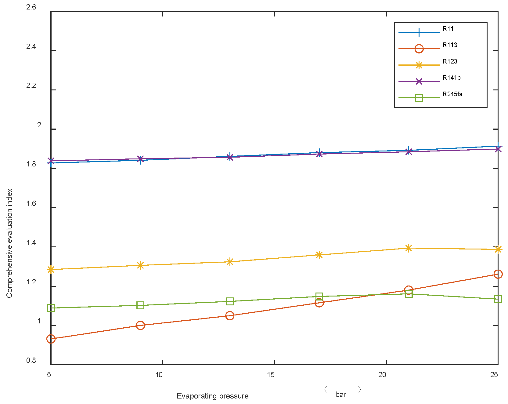 Energies 15 07076 g011 550