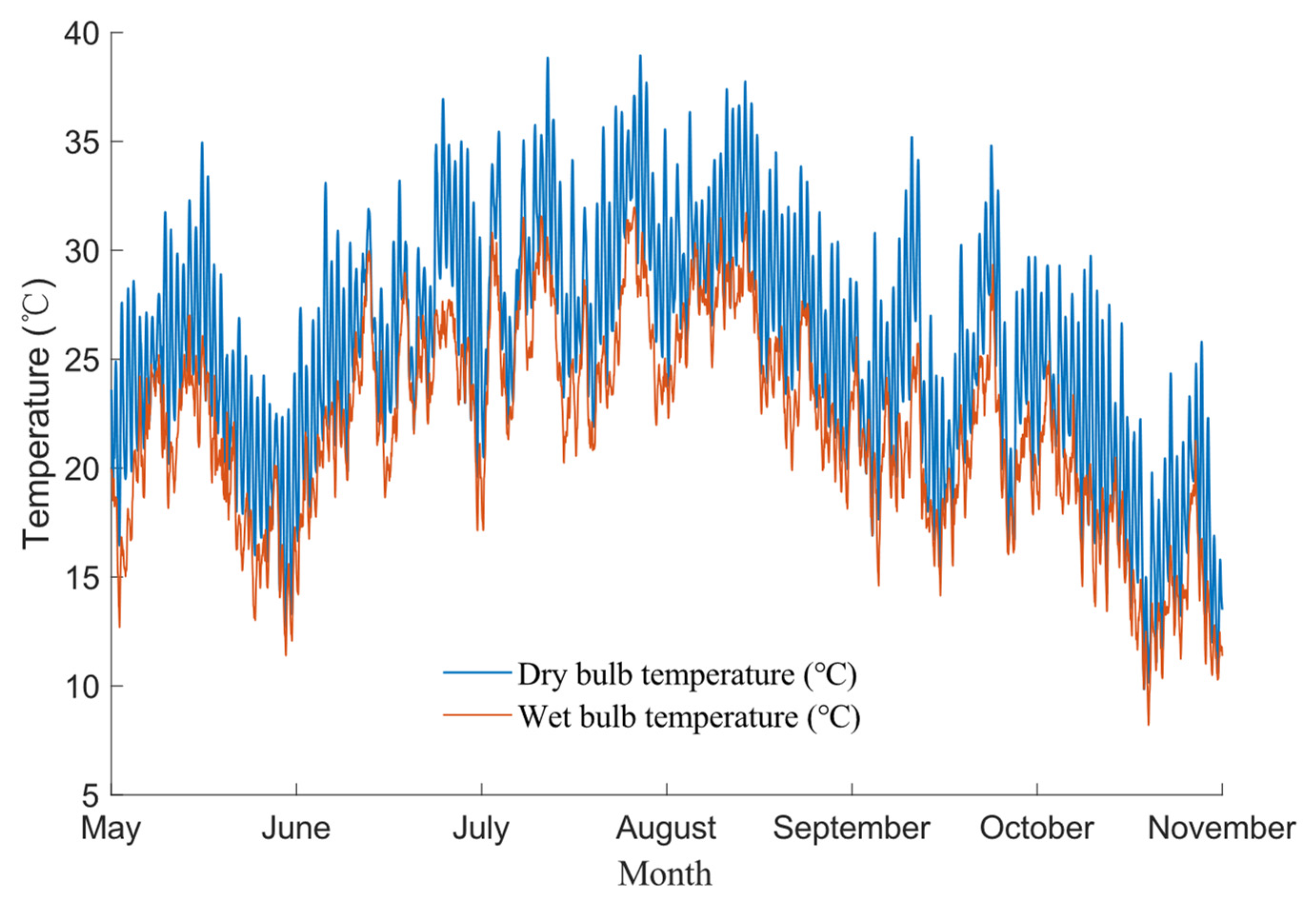 Energies 15 07077 g003 Energies 15 07077 g003