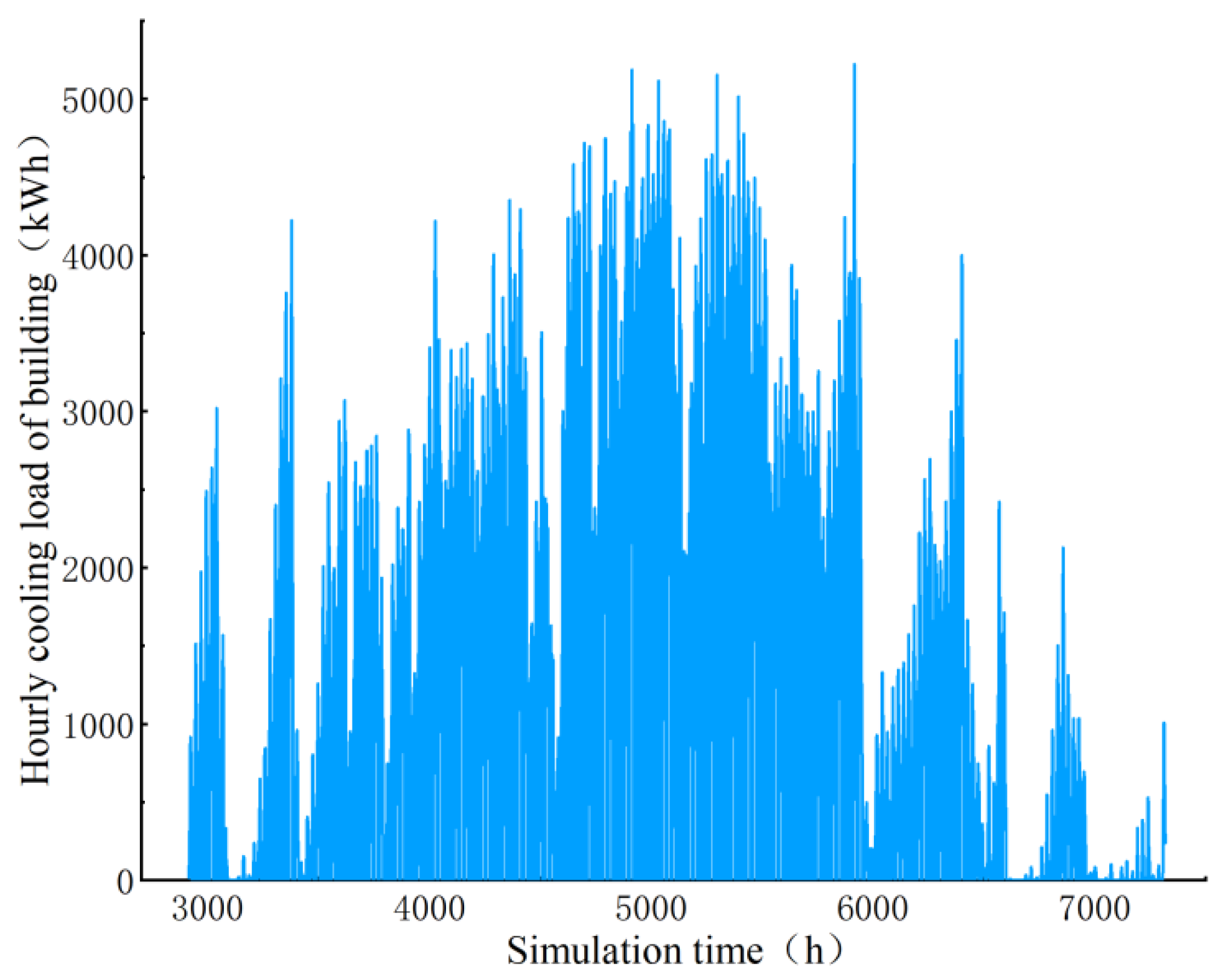 Energies 15 07077 g005 Energies 15 07077 g005