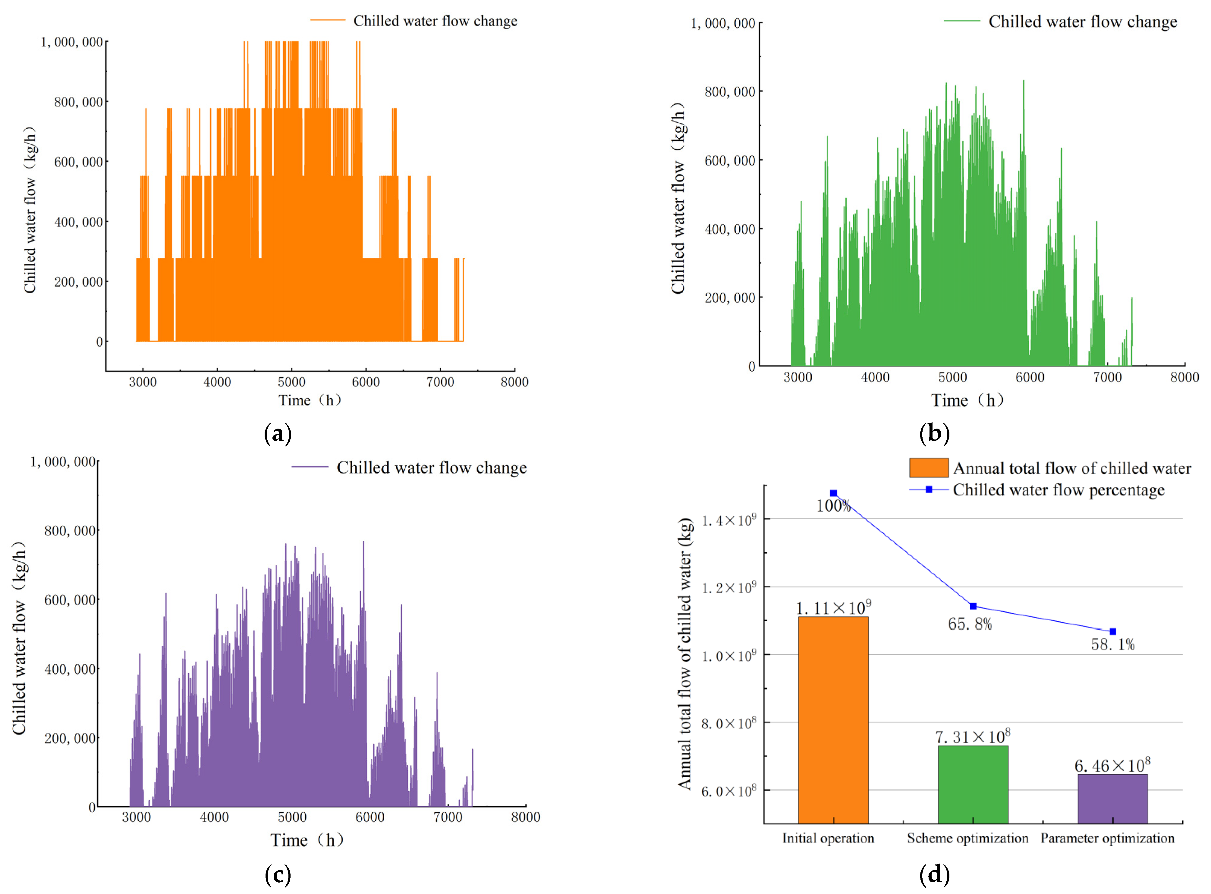 Energies 15 07077 g011 Energies 15 07077 g011