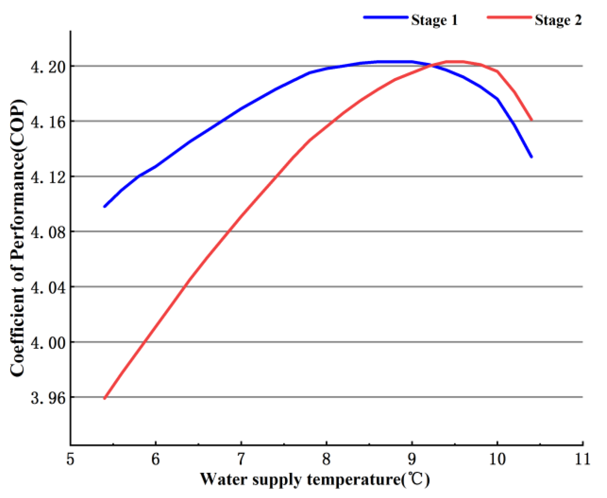 Energies 15 07077 g012 Energies 15 07077 g012