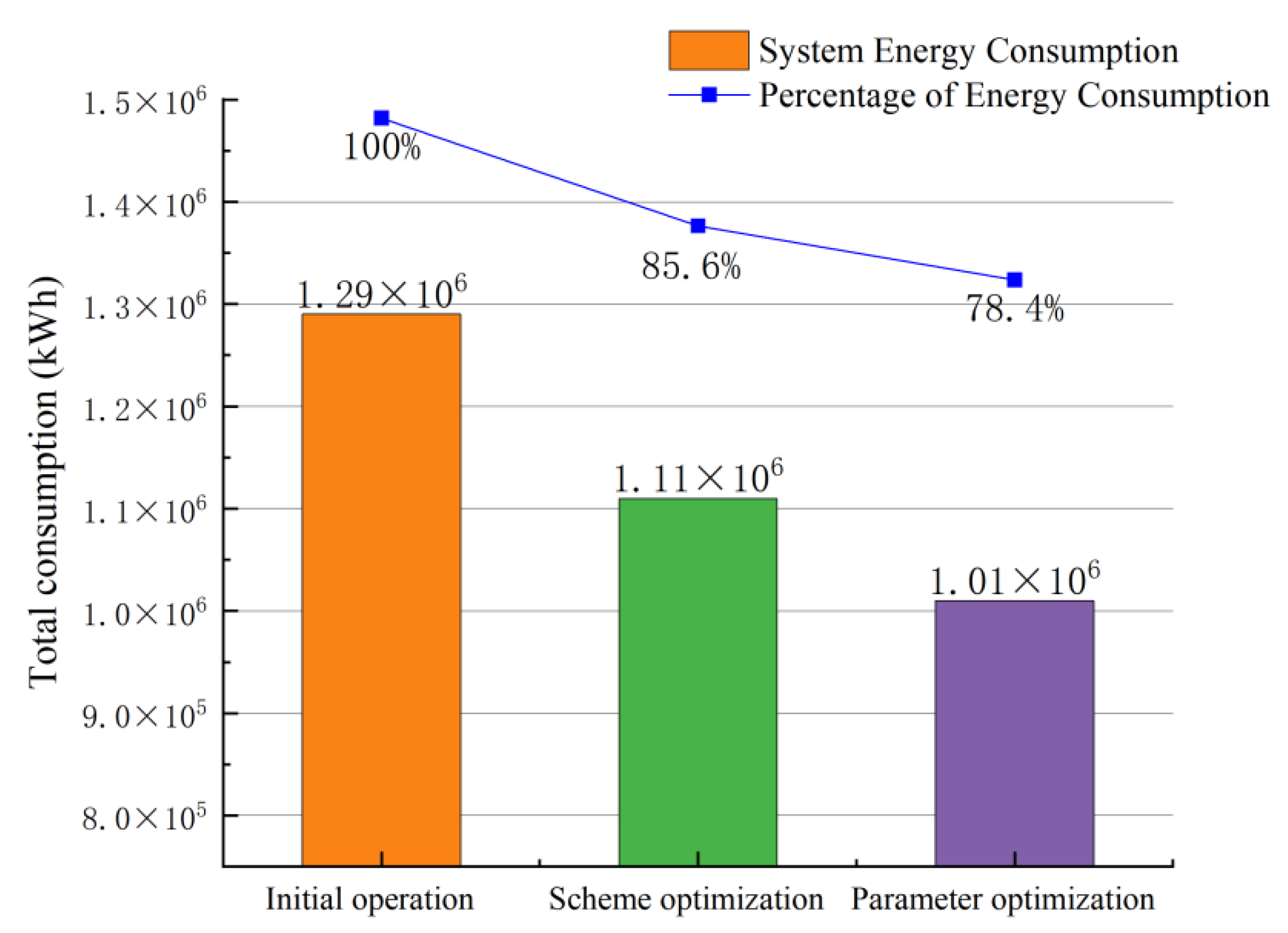 Energies 15 07077 g013 Energies 15 07077 g013