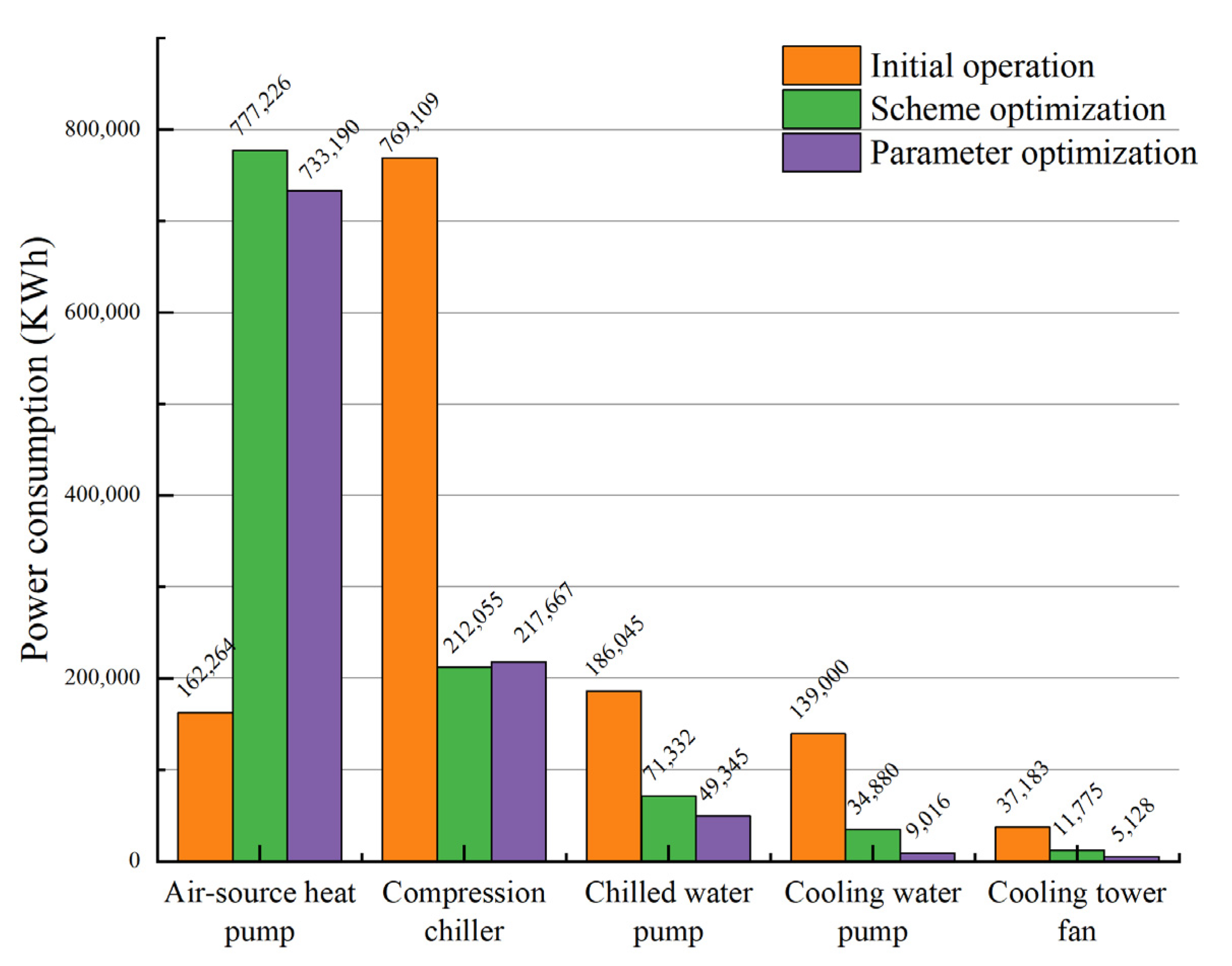 Energies 15 07077 g014 Energies 15 07077 g014
