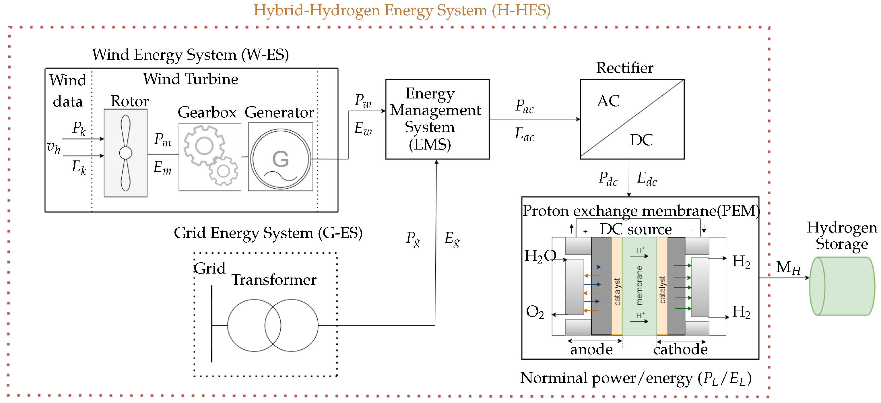 Energies 15 07079 g001 550