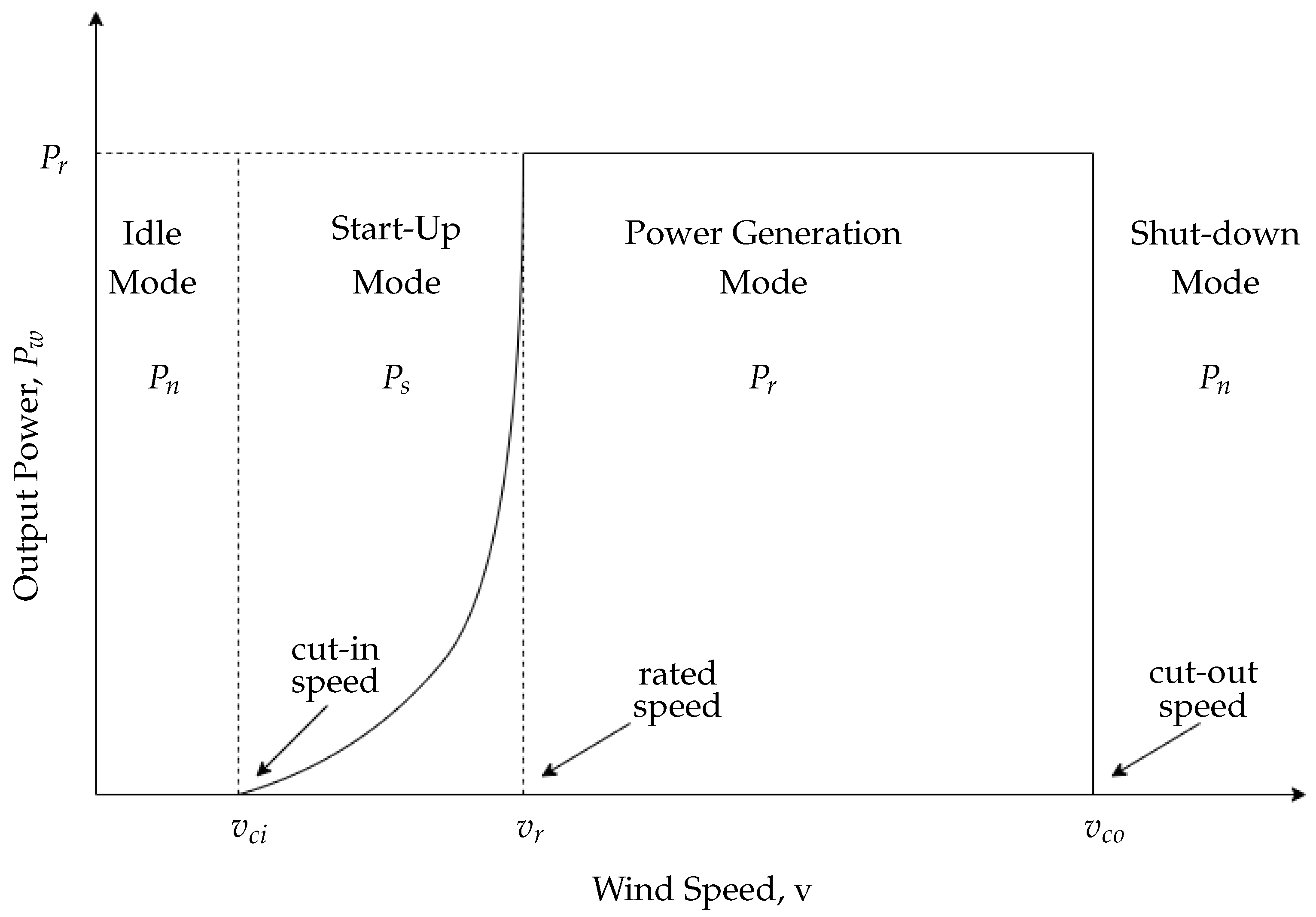 Energies 15 07079 g003 550