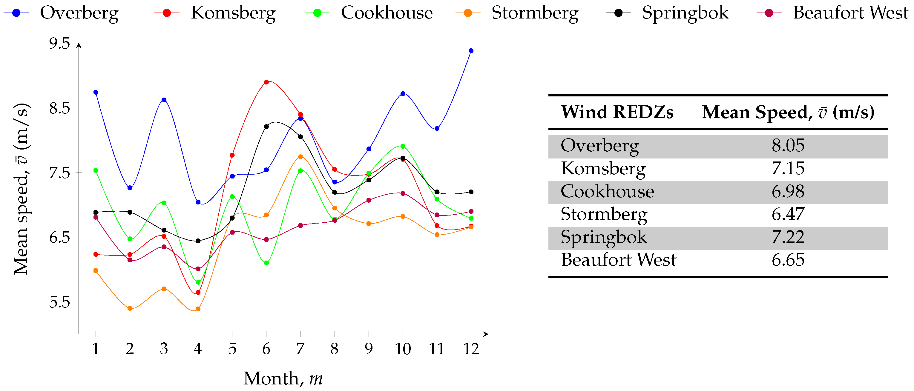 Energies 15 07079 g007 550