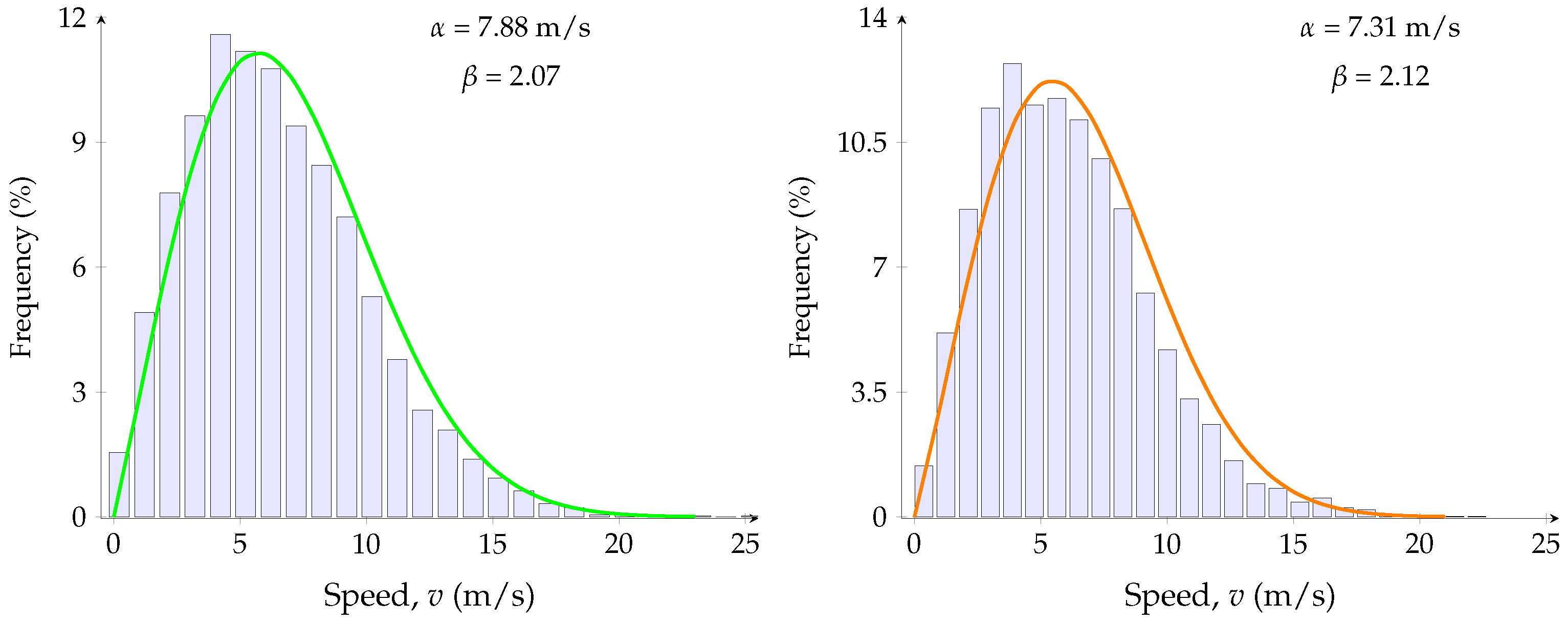 Energies 15 07079 g009 550