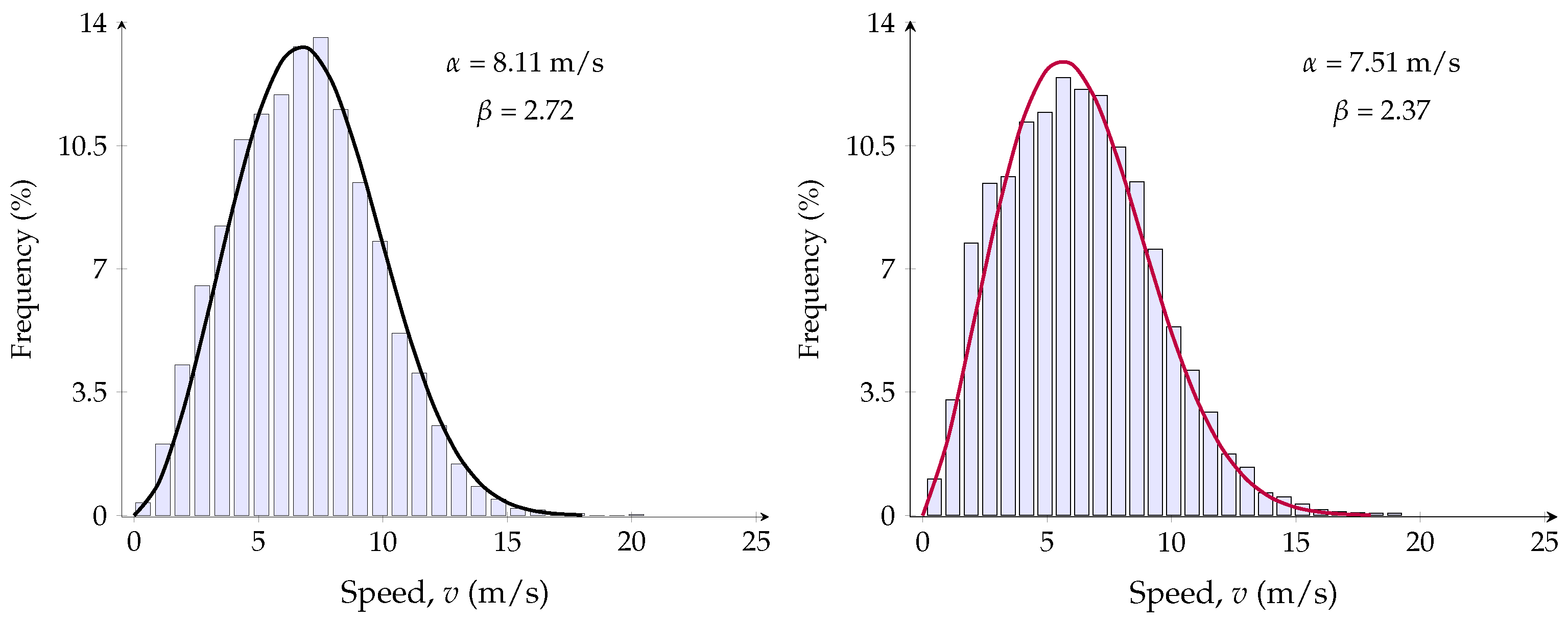 Energies 15 07079 g010 550