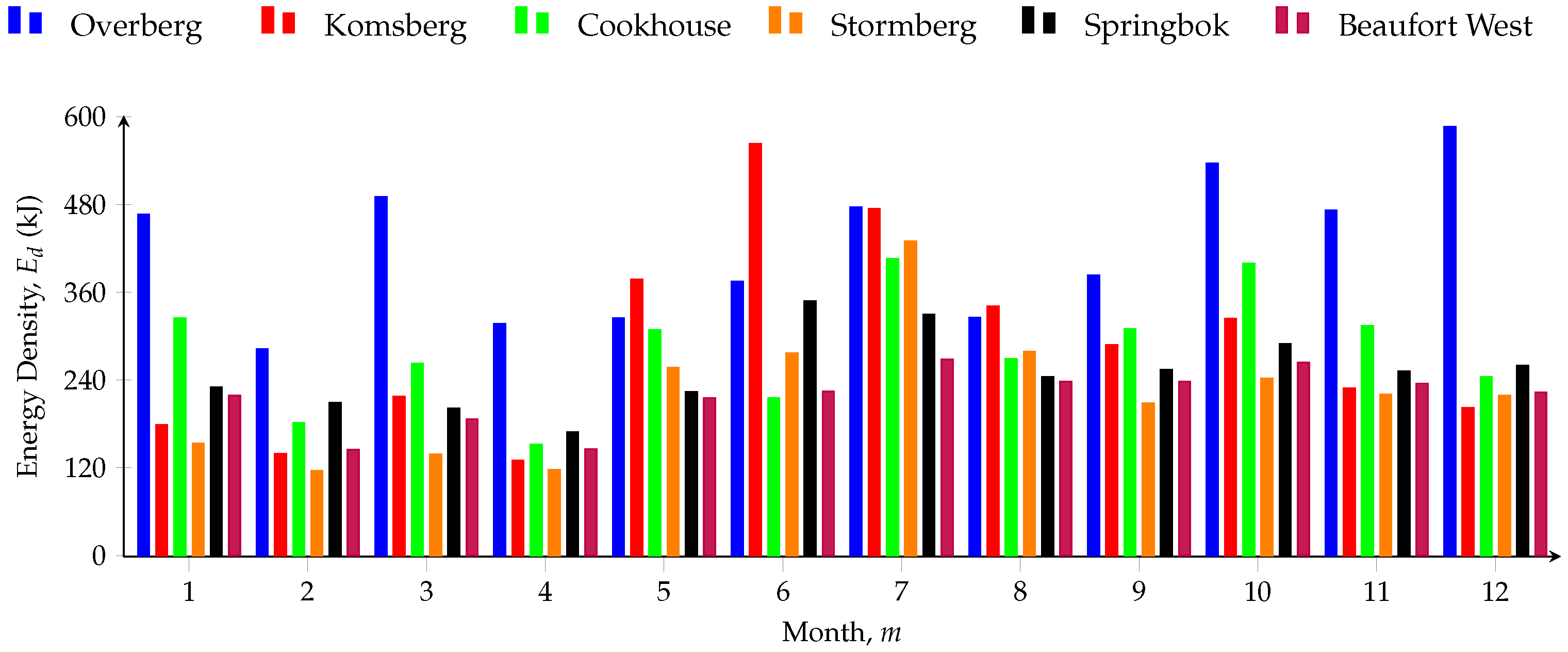 Energies 15 07079 g011 550