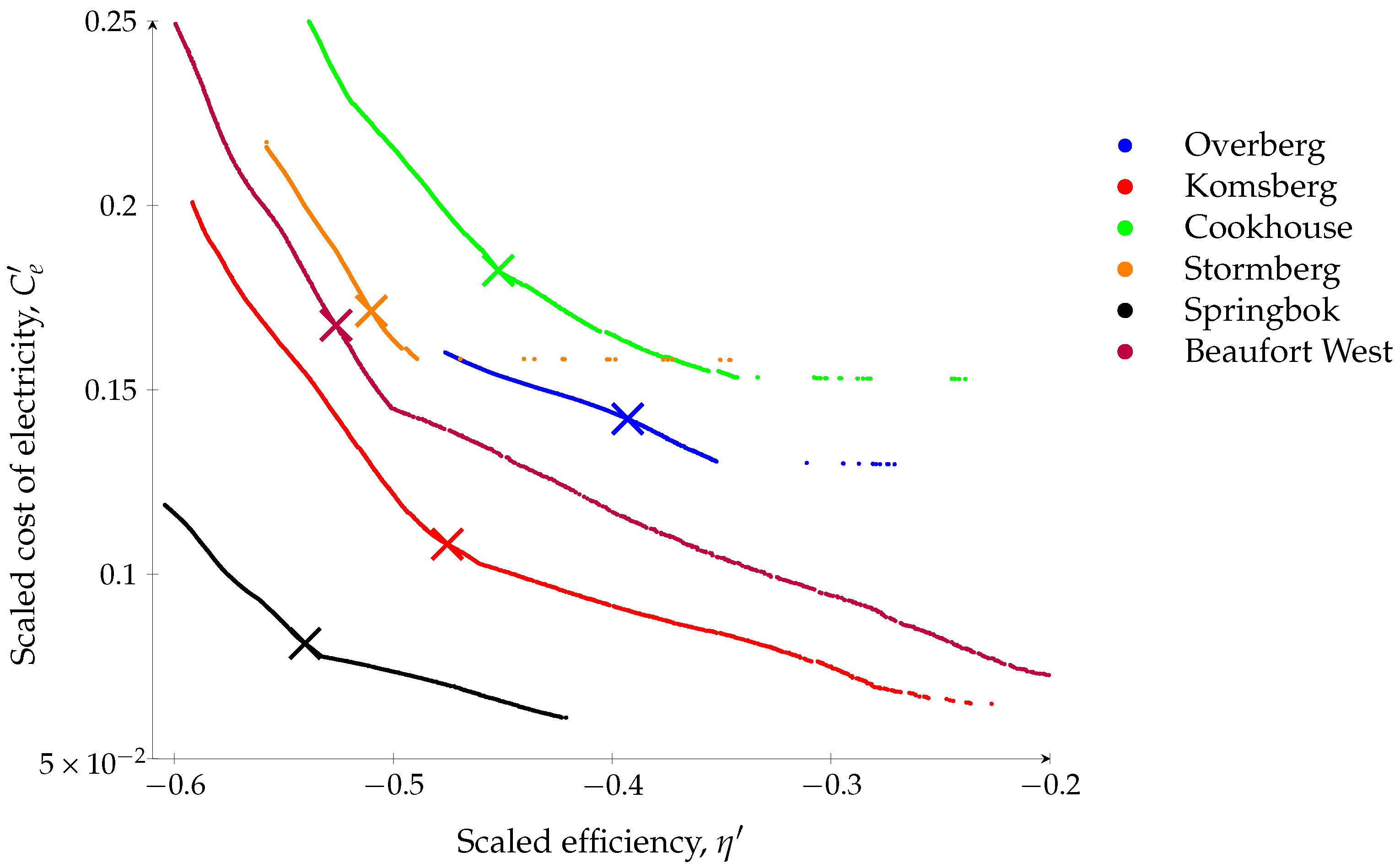 Energies 15 07079 g012 550