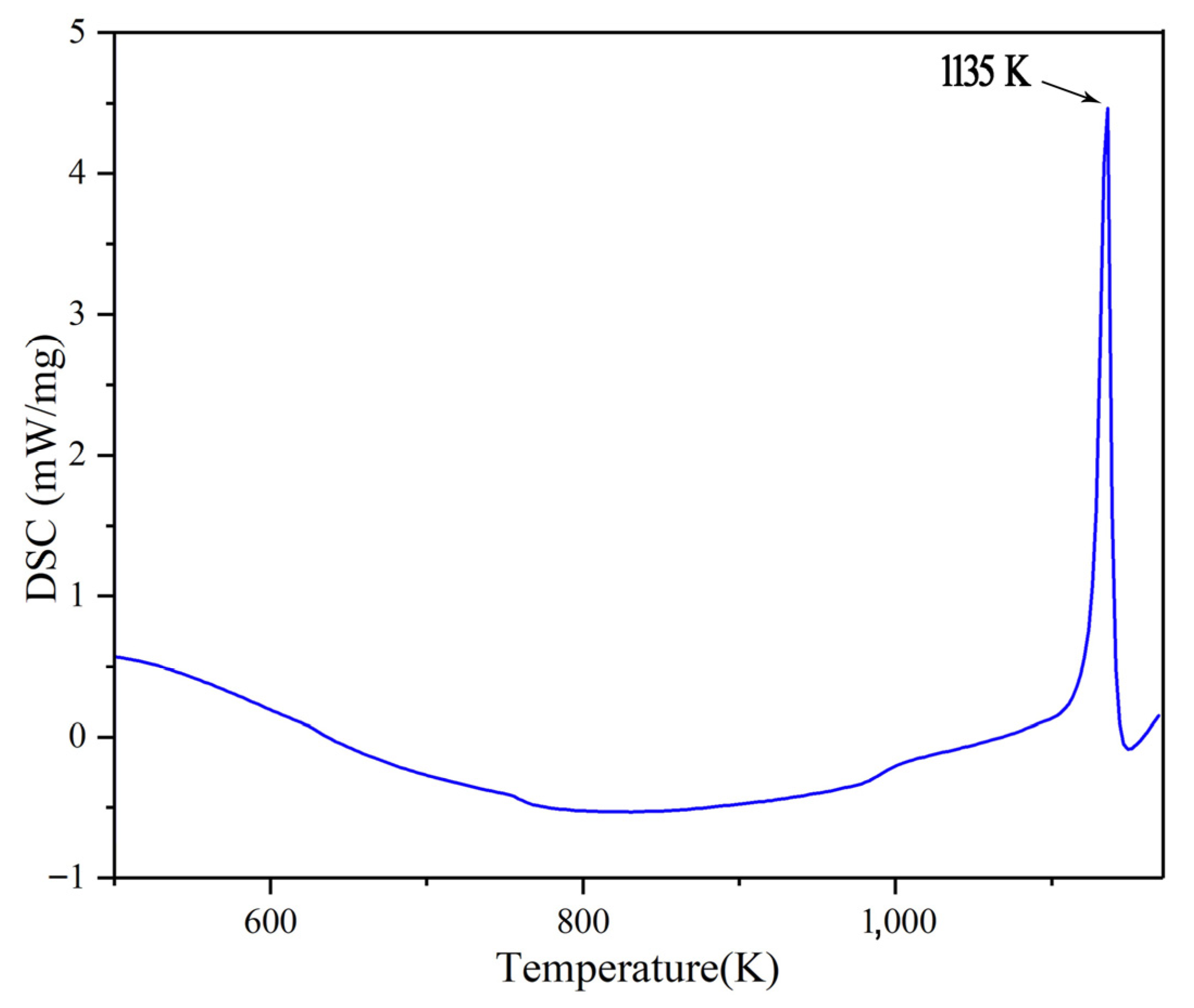 Energies 15 07080 g003 Energies 15 07080 g003