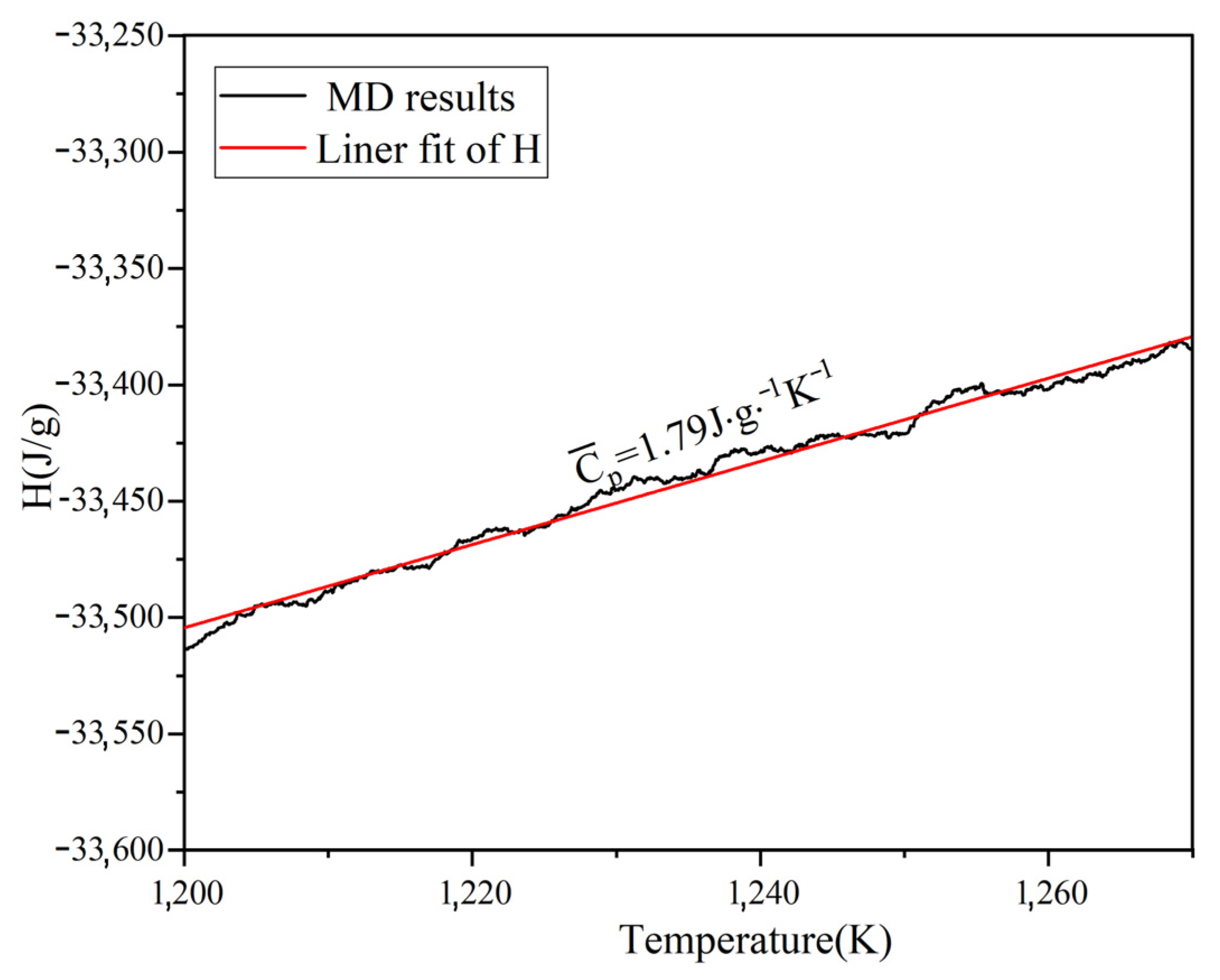 Energies 15 07080 g005 Energies 15 07080 g005