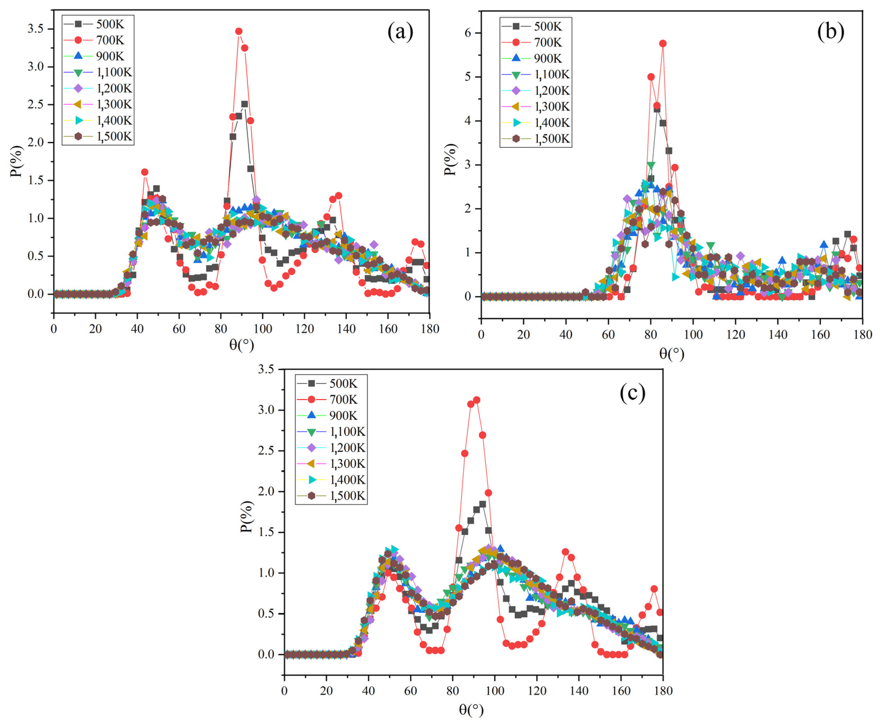 Energies 15 07080 g008 Energies 15 07080 g008