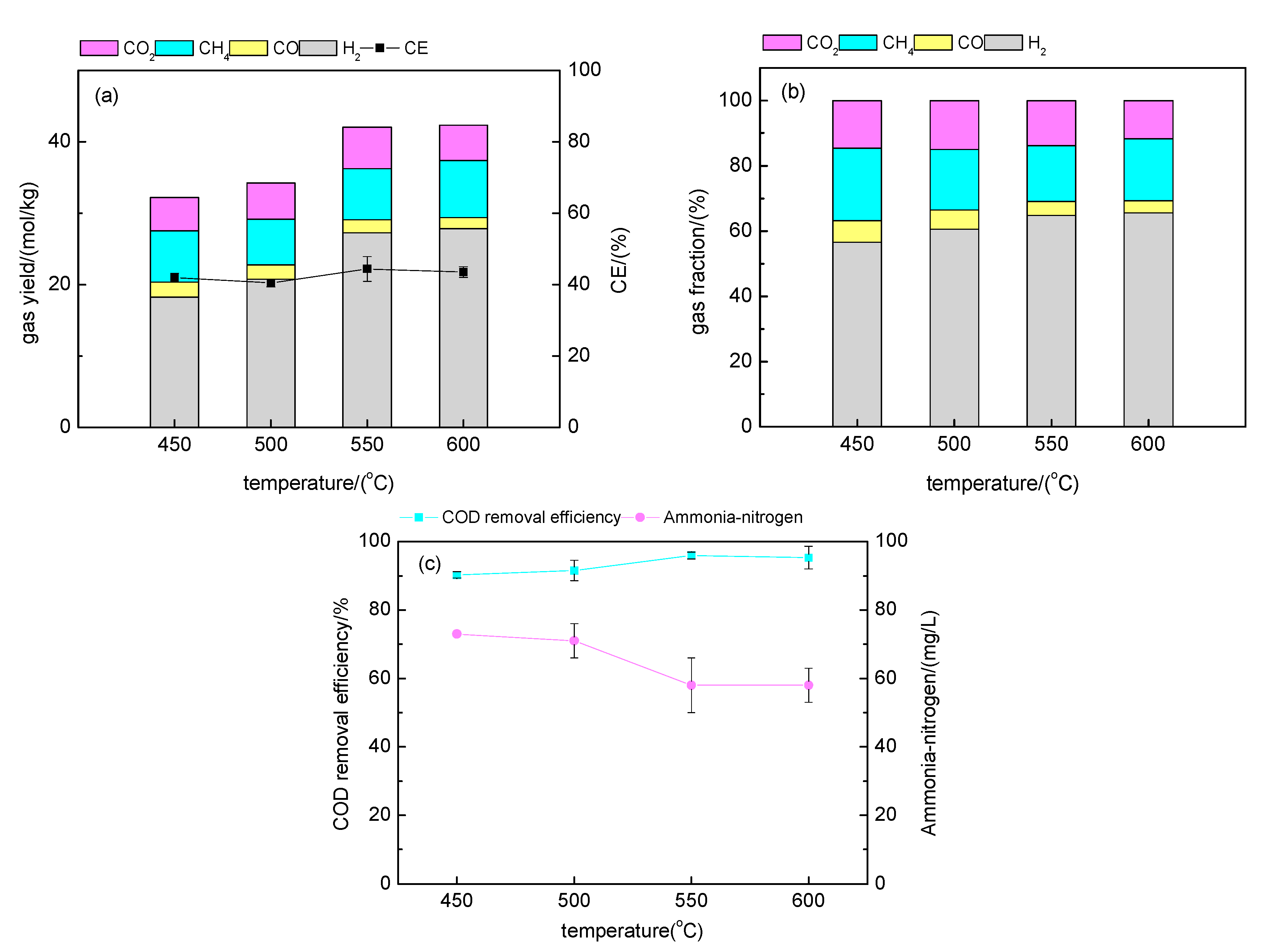 Energies 15 07081 g001 550