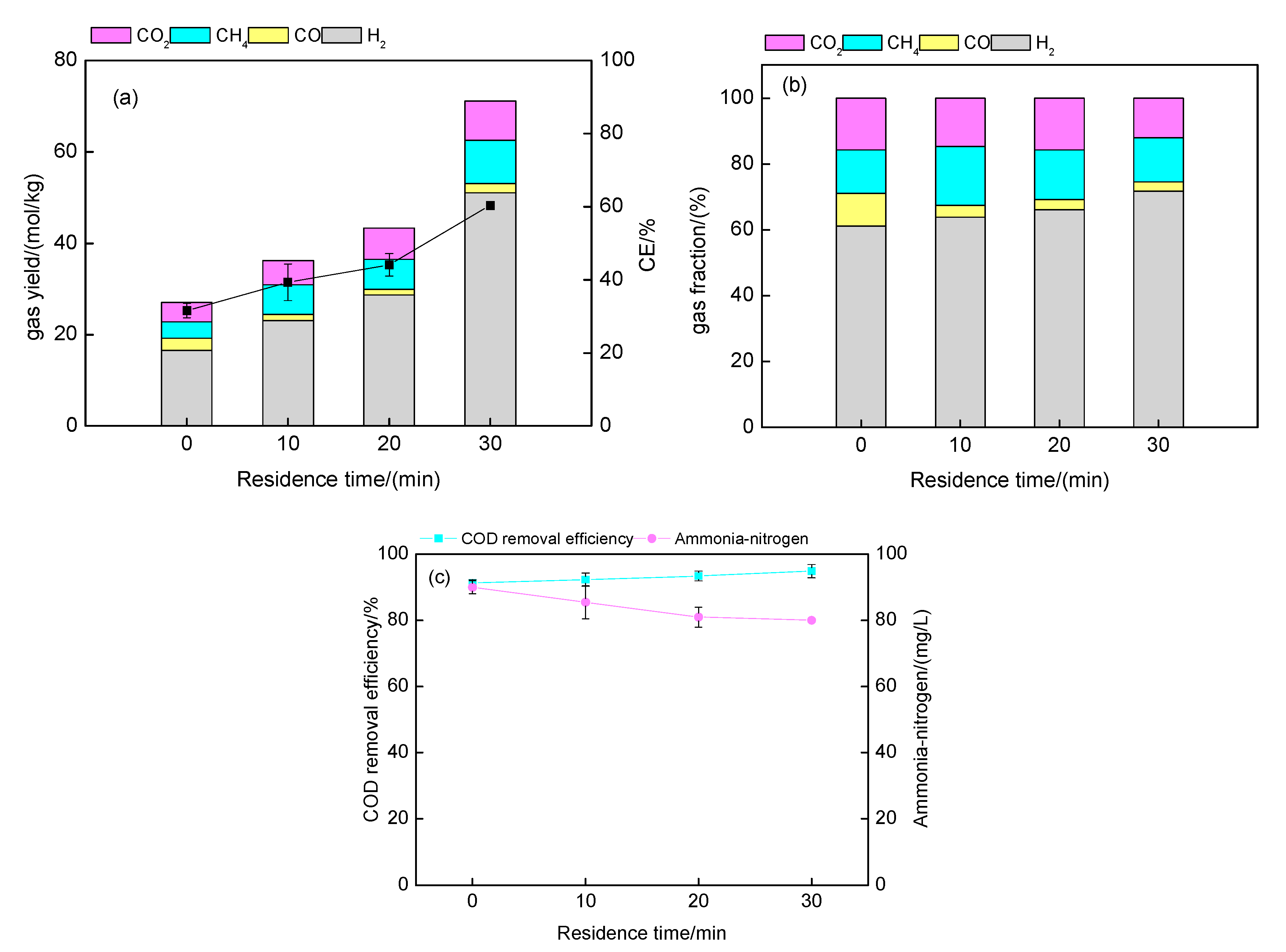 Energies 15 07081 g003 550