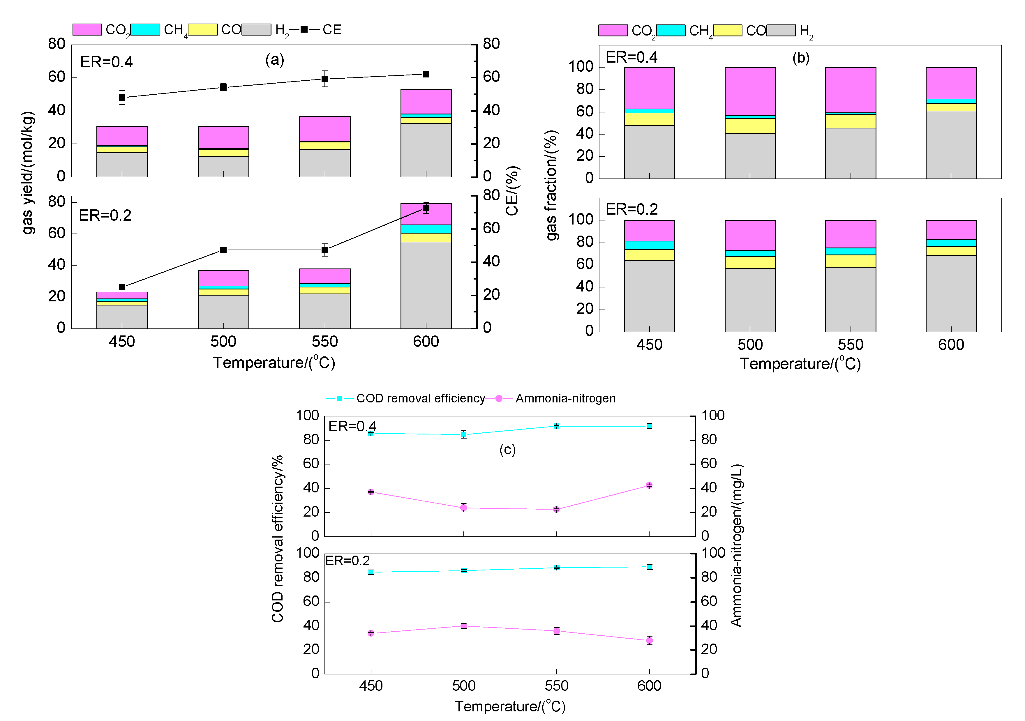 Energies 15 07081 g004 550