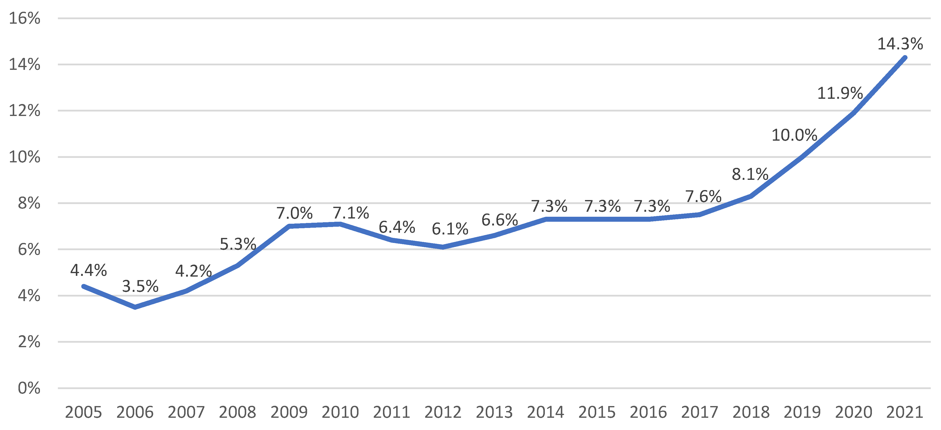 Energies 15 07082 g001 550