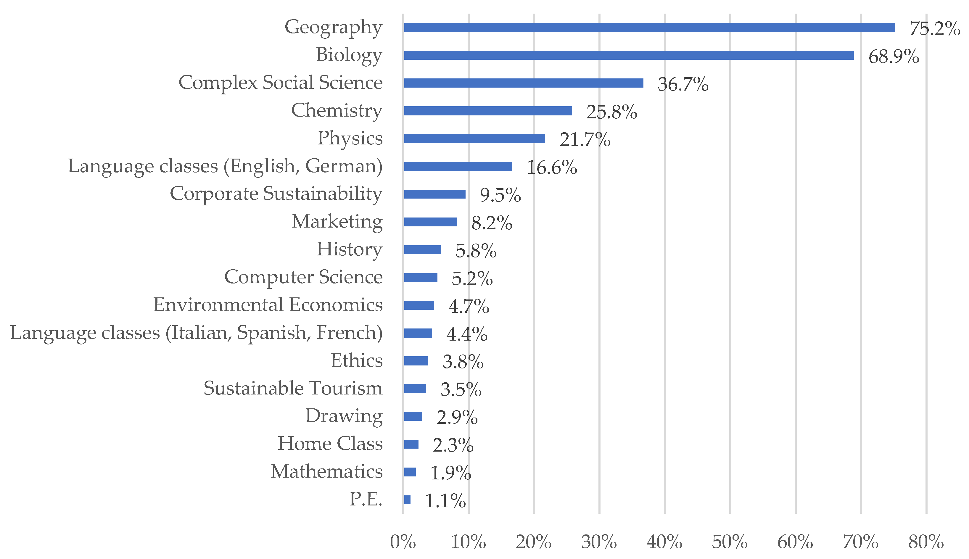Energies 15 07082 g003 550