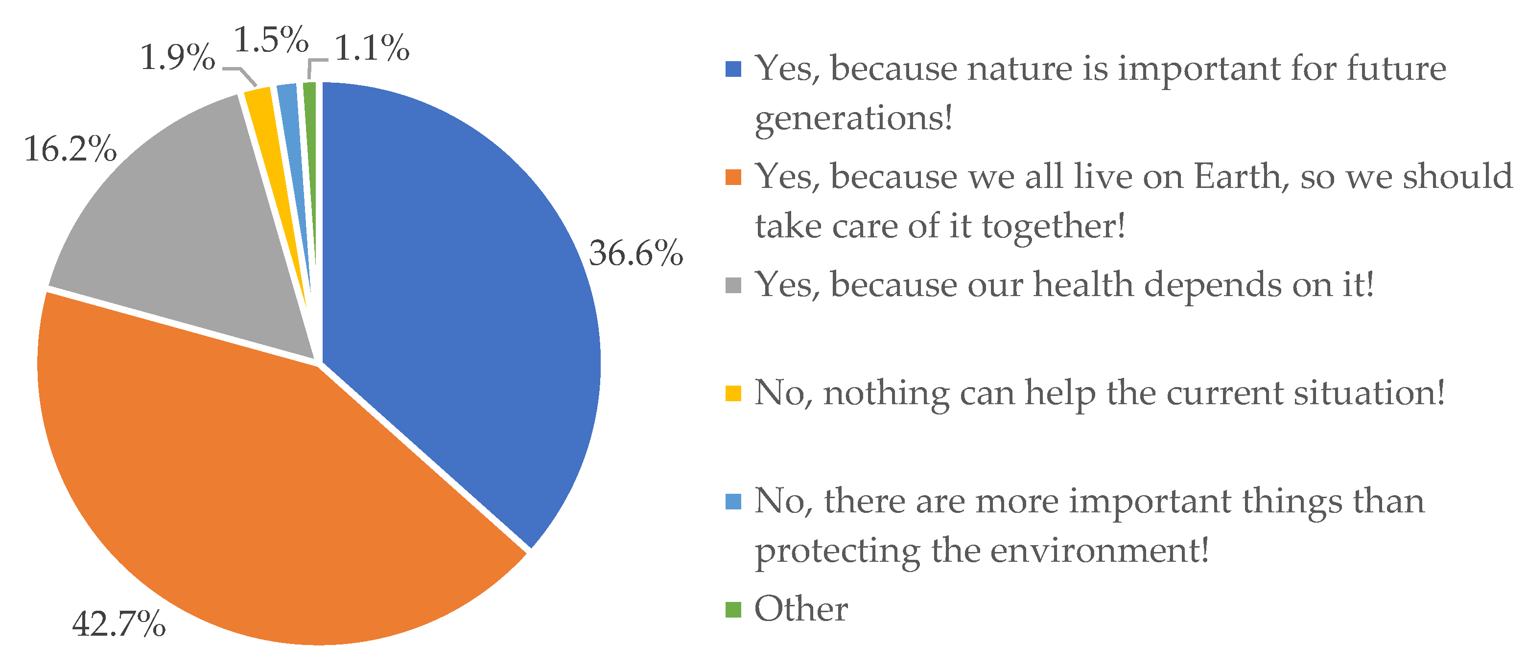 Energies 15 07082 g004 550